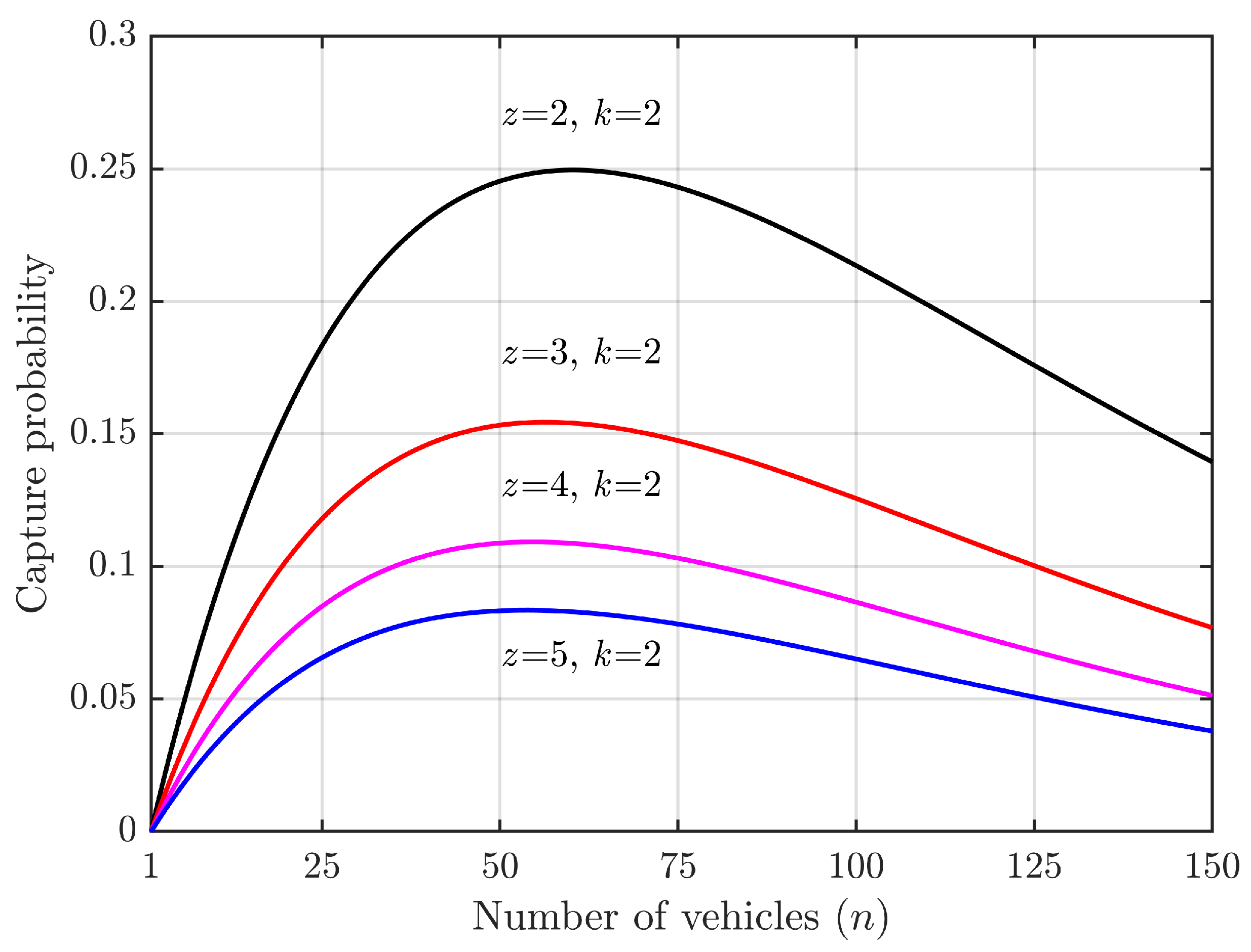 Sensors 24 00992 g005