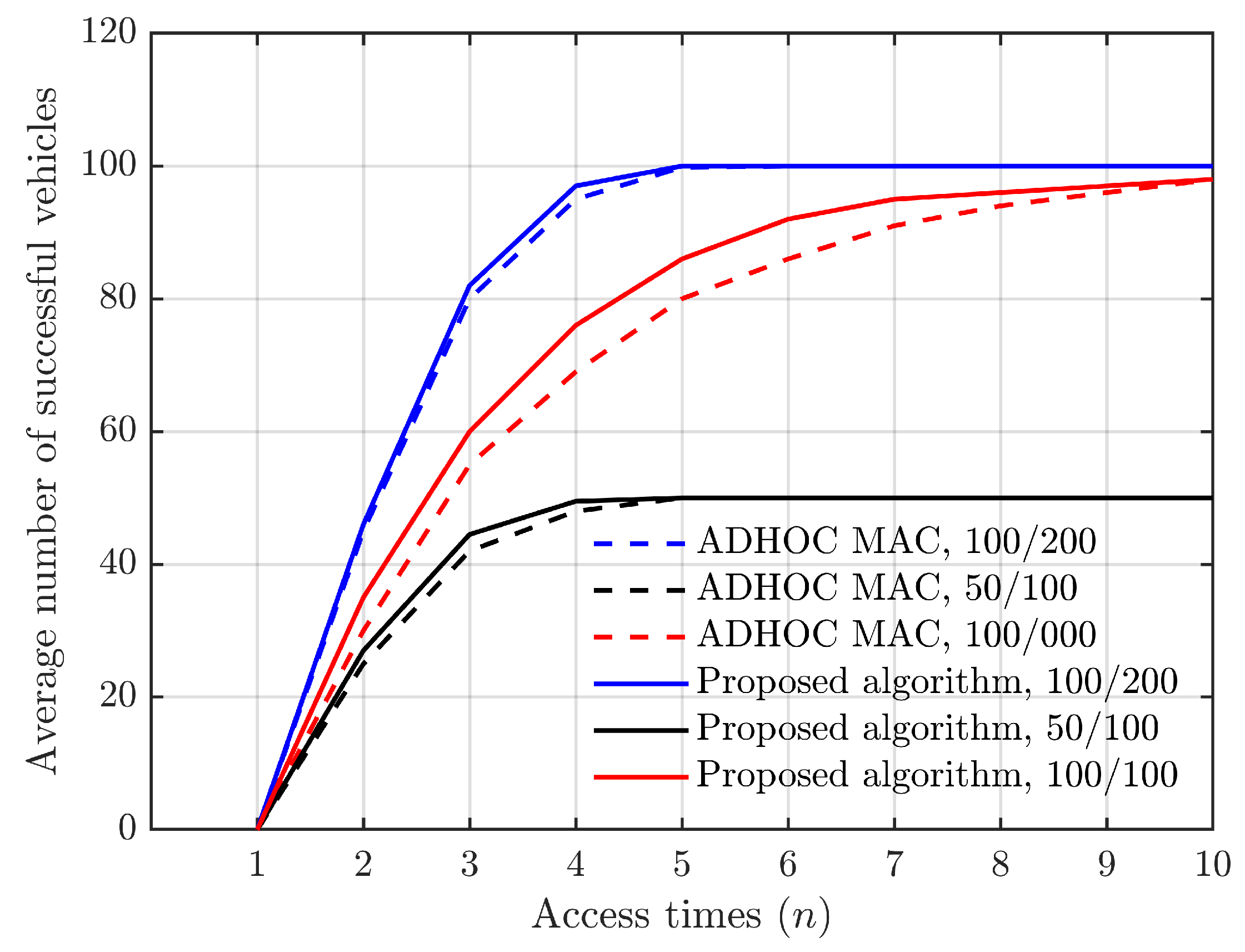 Sensors 24 00992 g010