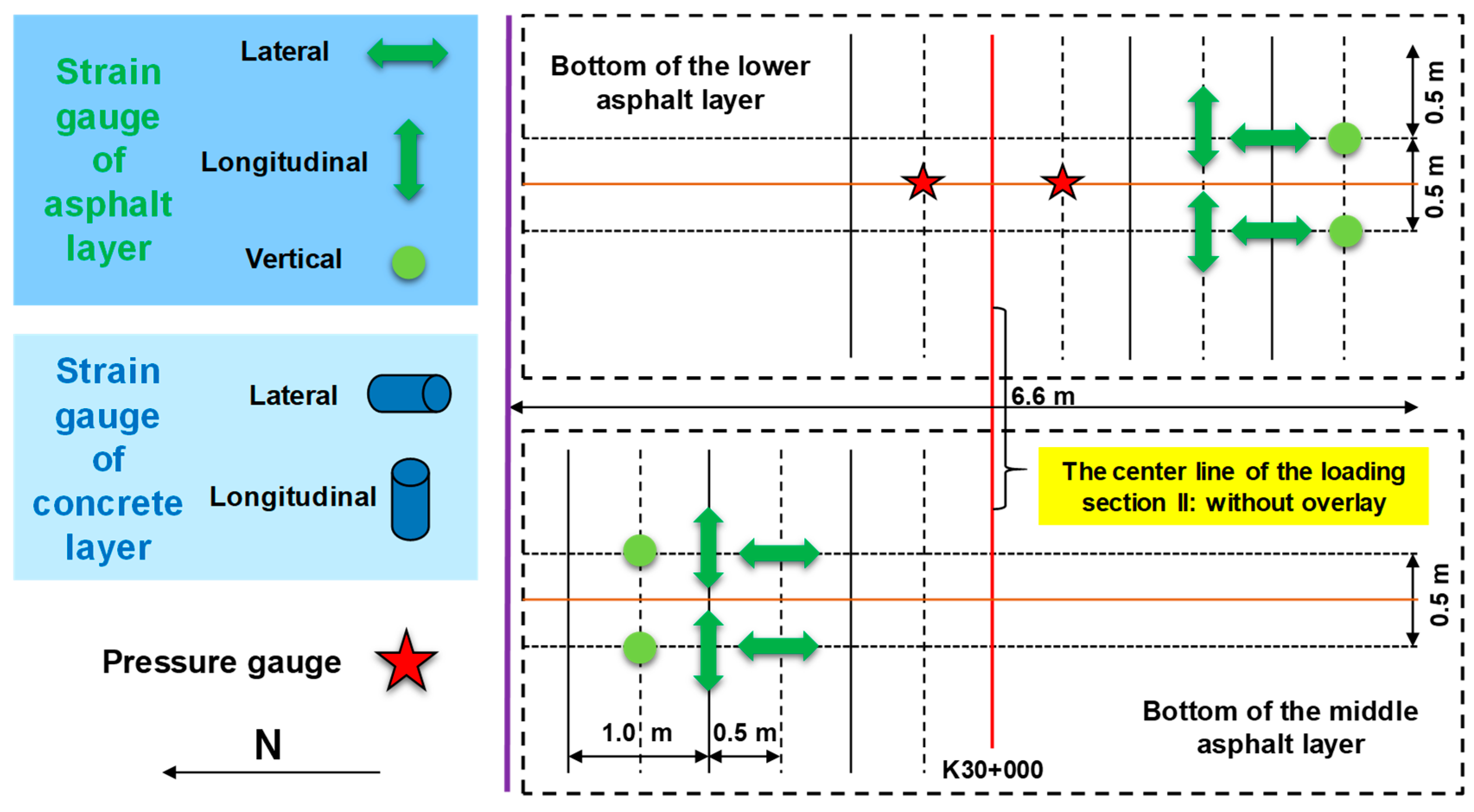 Sensors 24 00994 g003