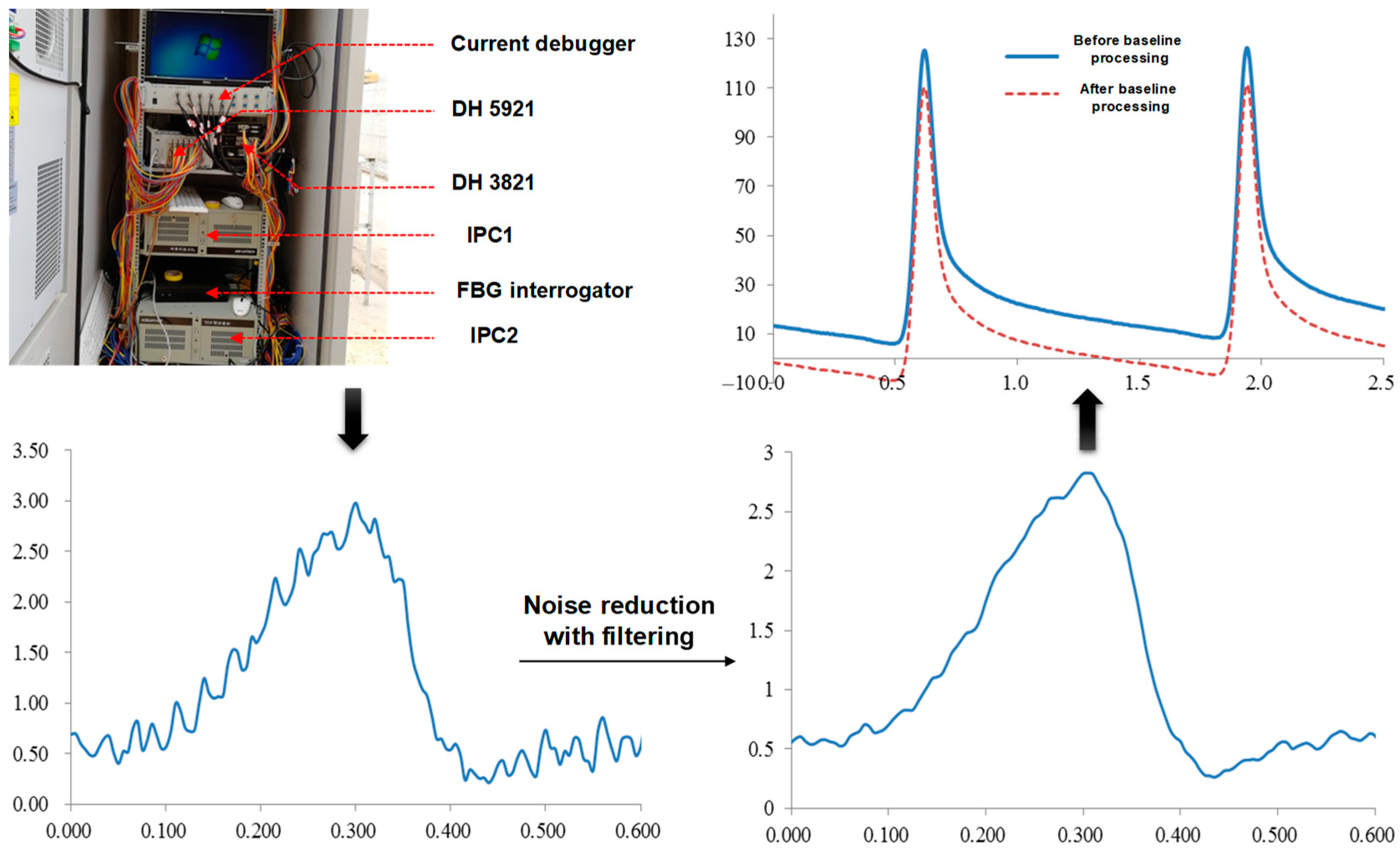 Sensors 24 00994 g008