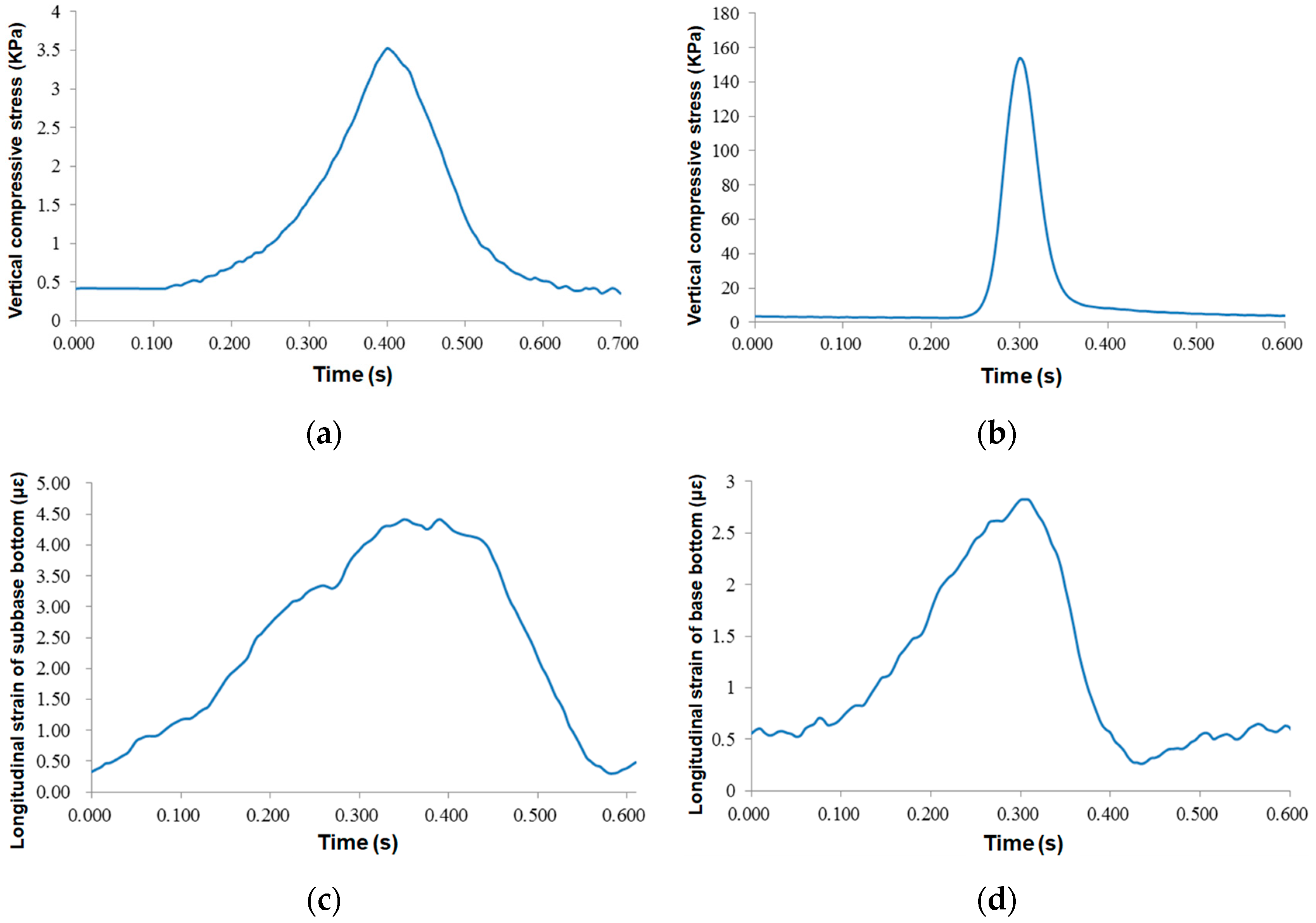 Sensors 24 00994 g010