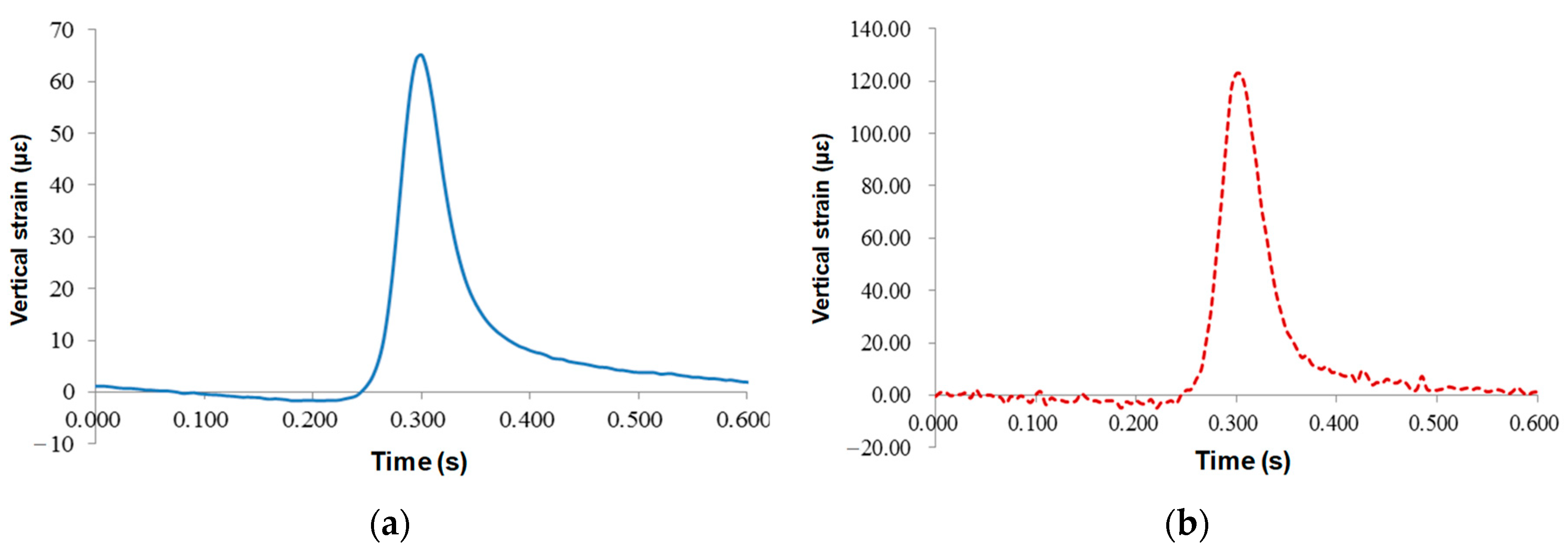 Sensors 24 00994 g011