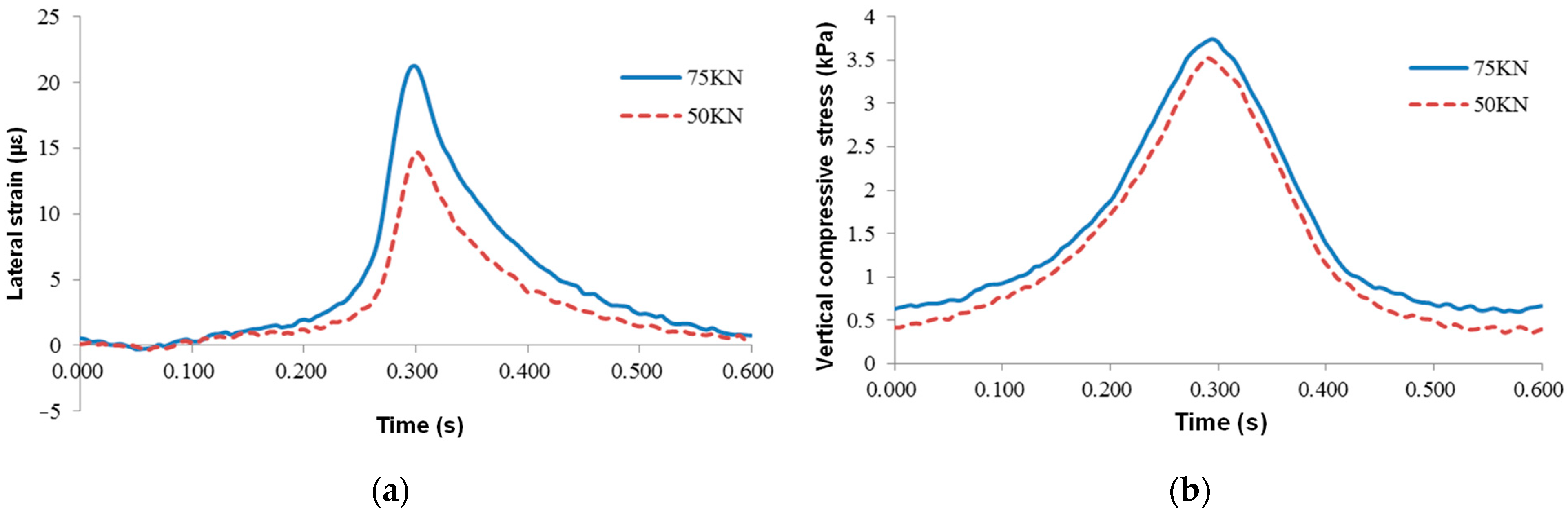 Sensors 24 00994 g014