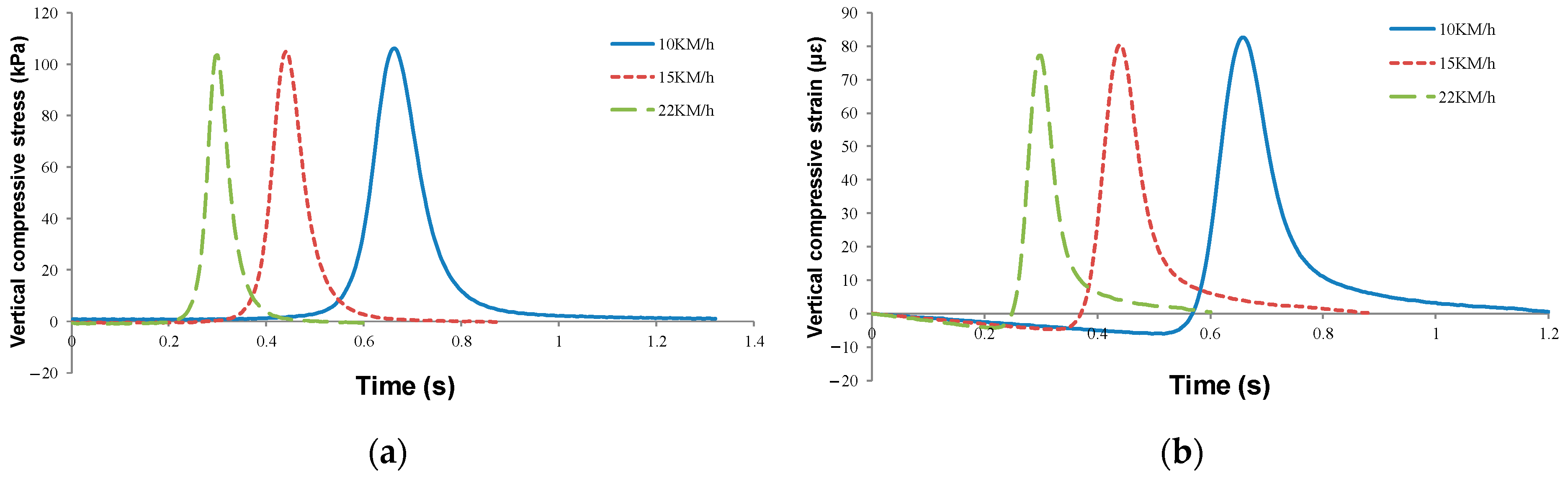 Sensors 24 00994 g016