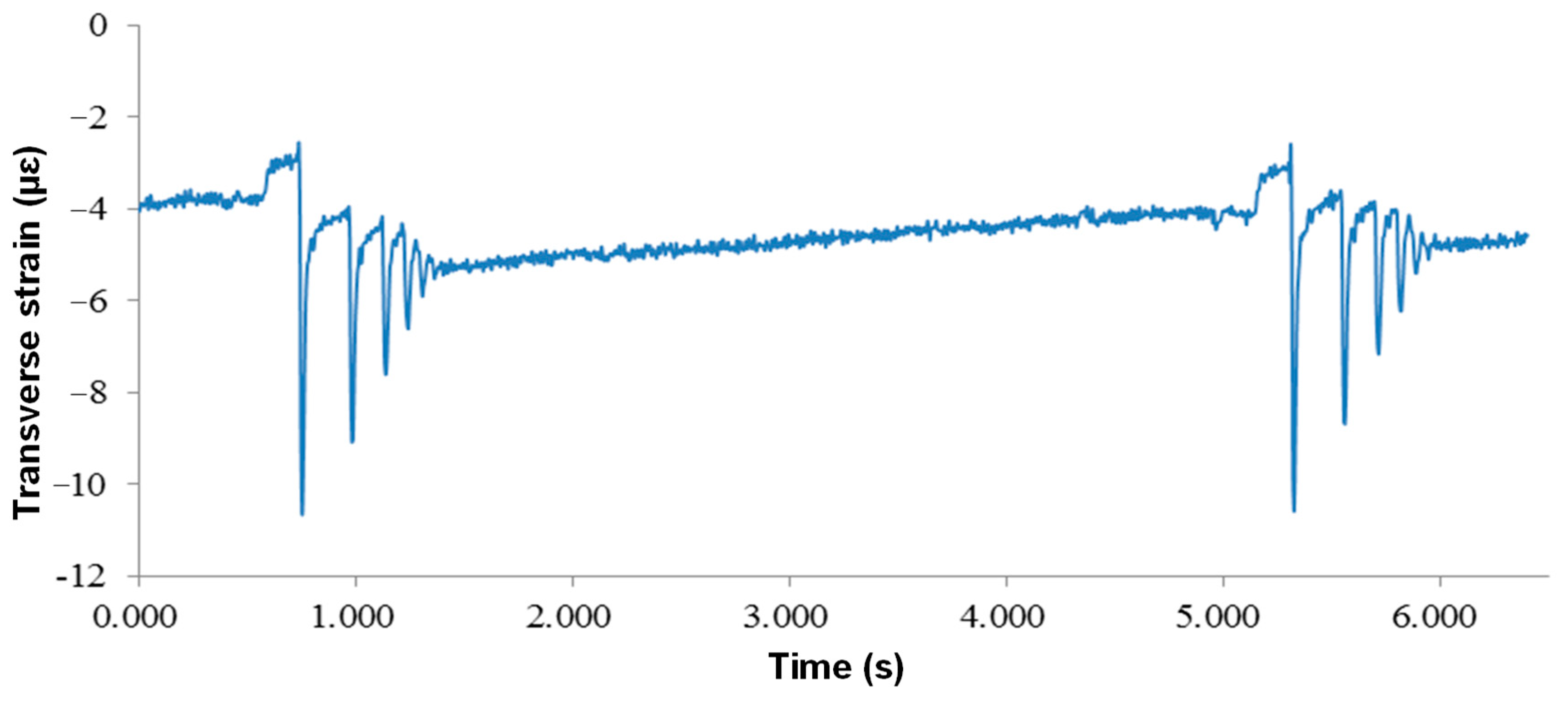 Sensors 24 00994 g018