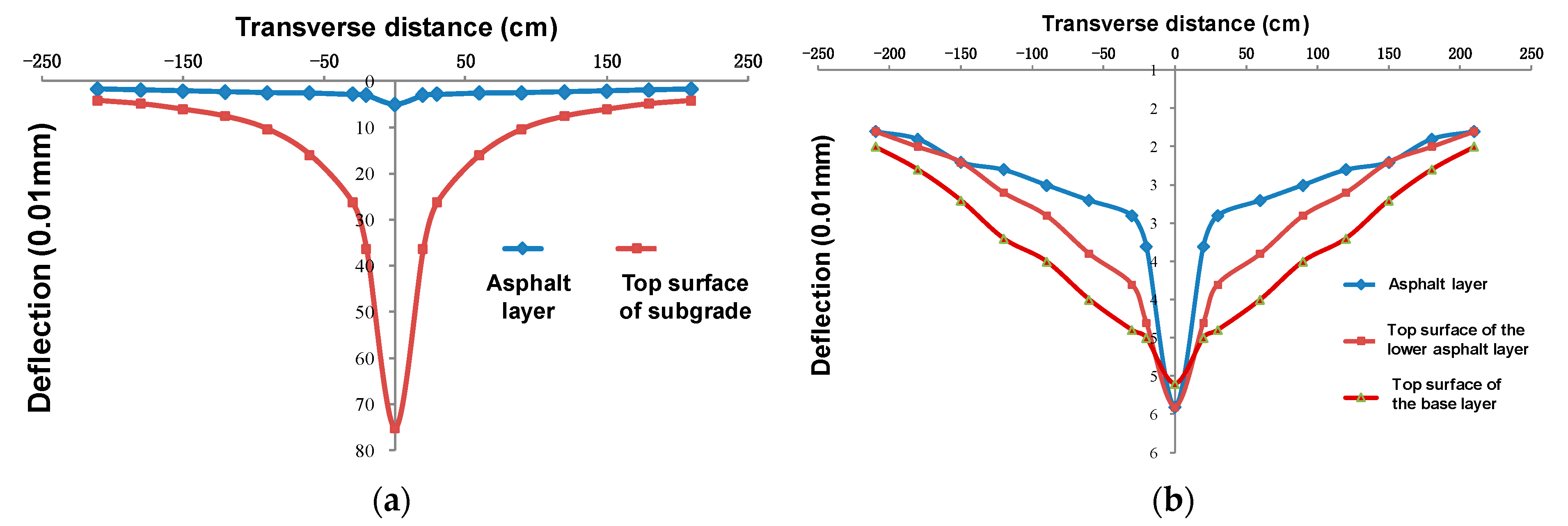 Sensors 24 00994 g019