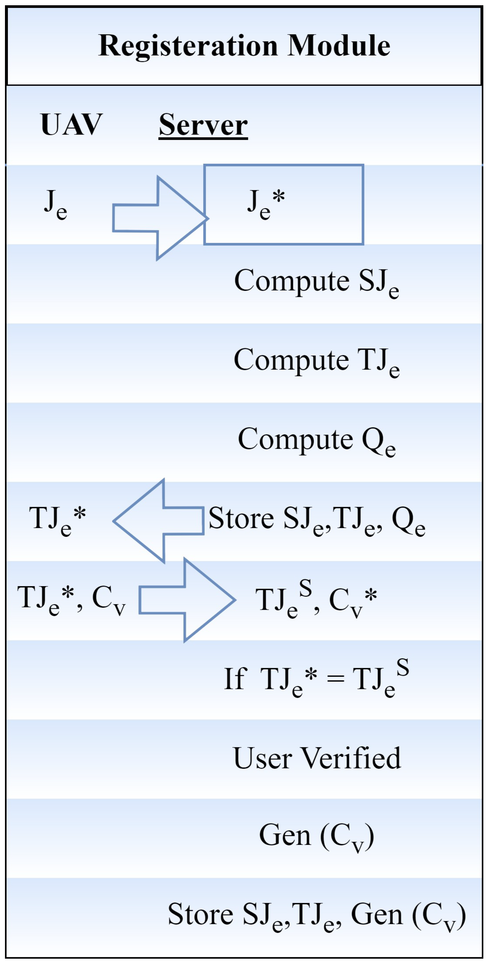 Sensors 24 00996 g003