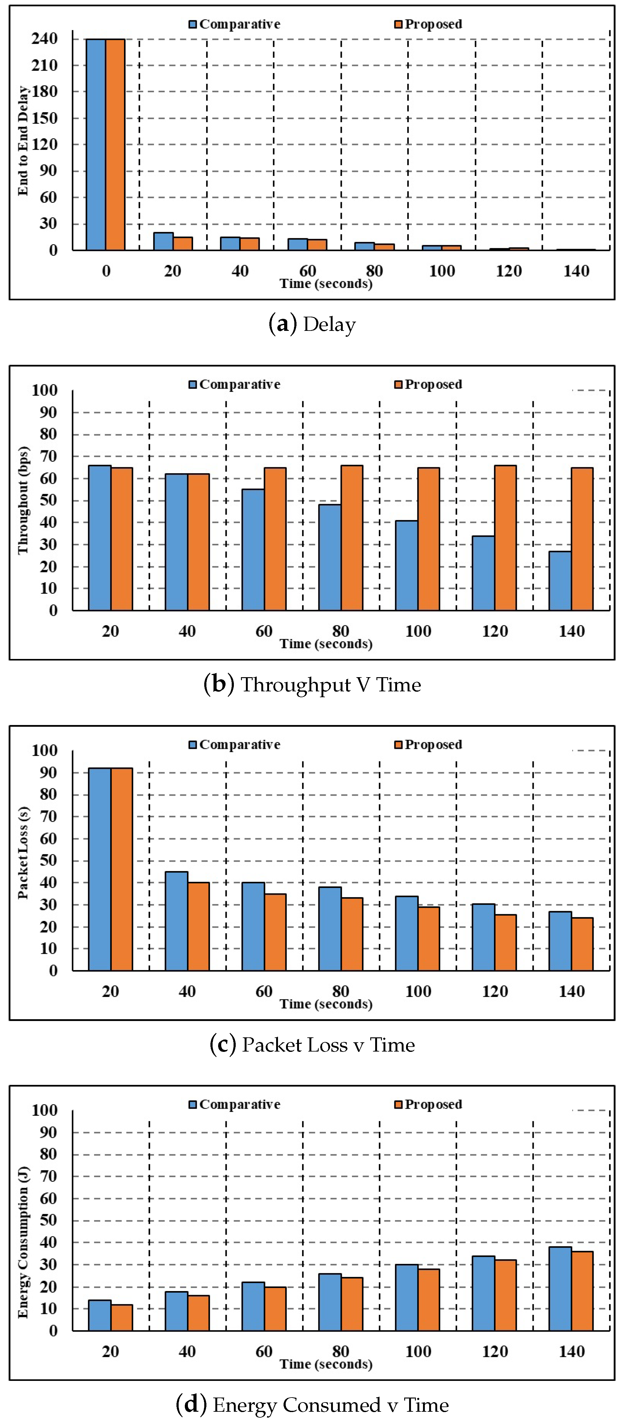 Sensors 24 00996 g004