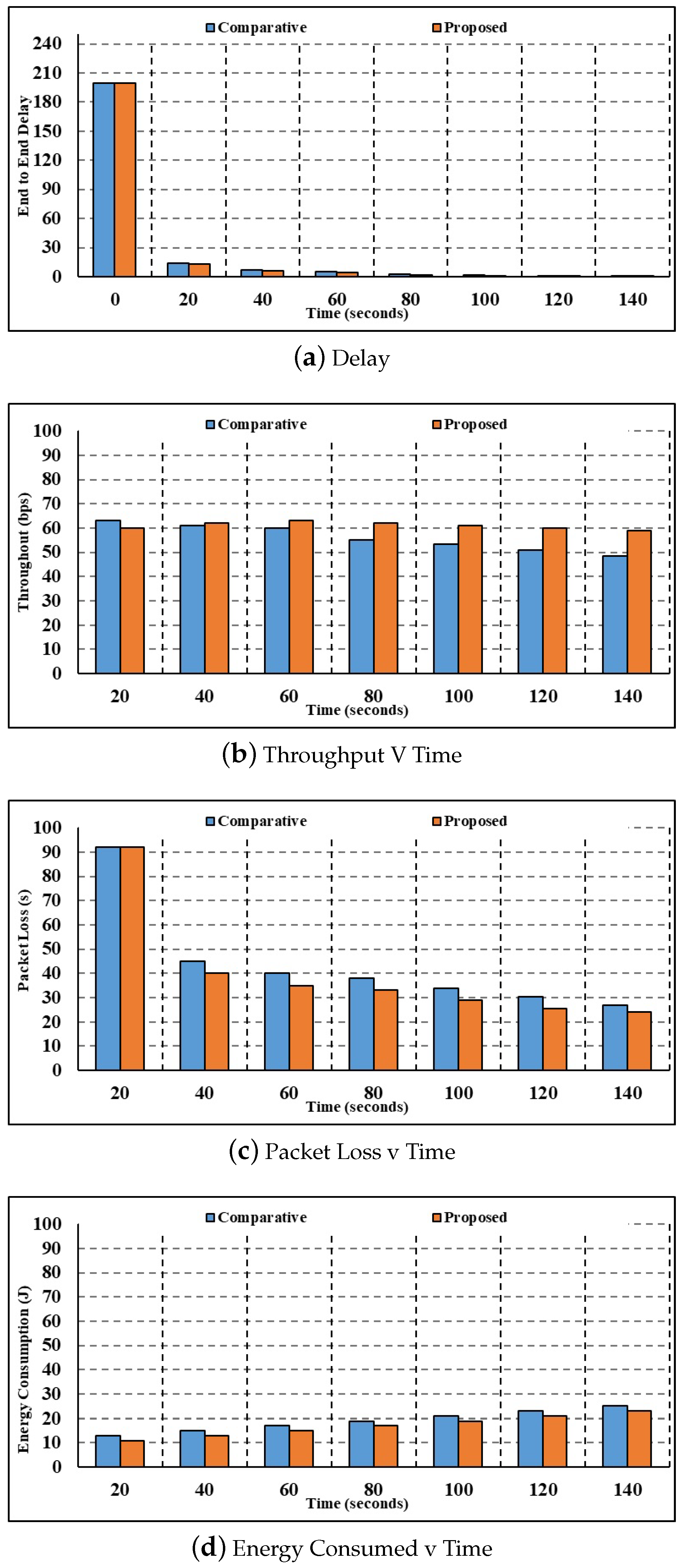 Sensors 24 00996 g005