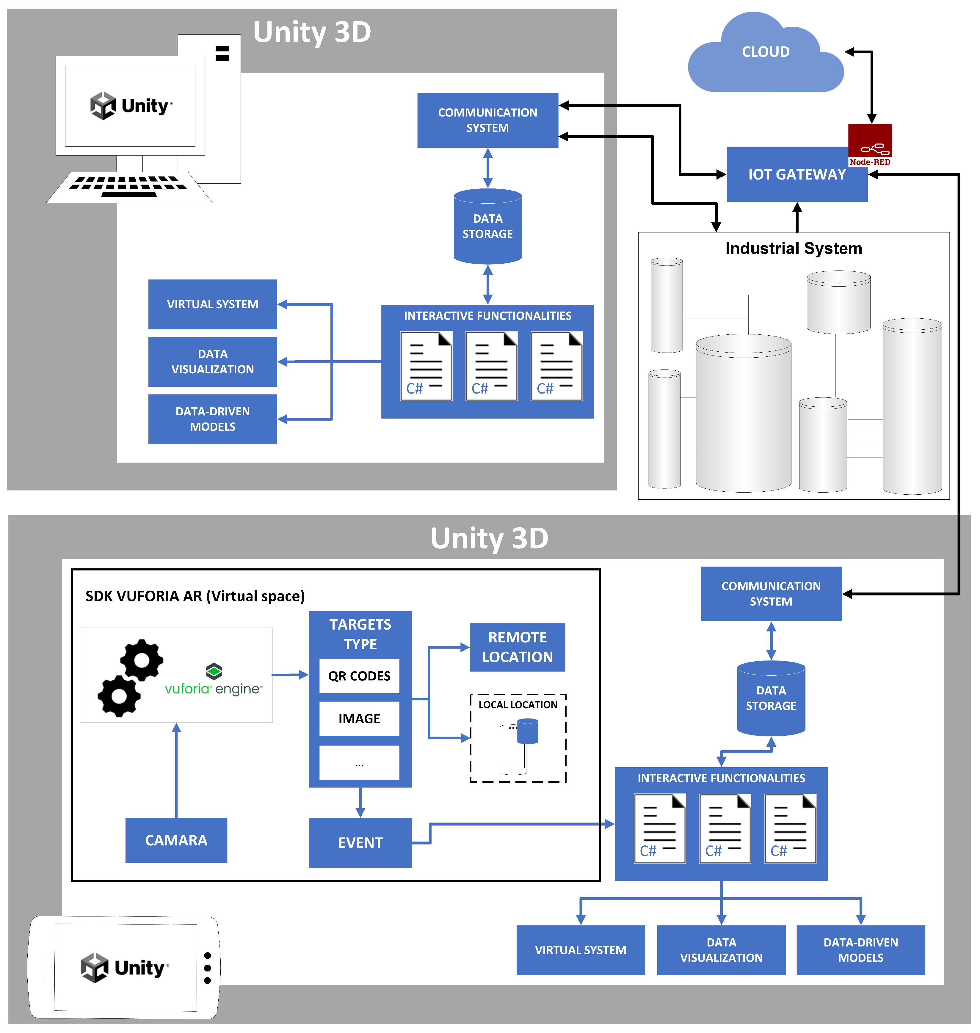 Sensors 24 00998 g002