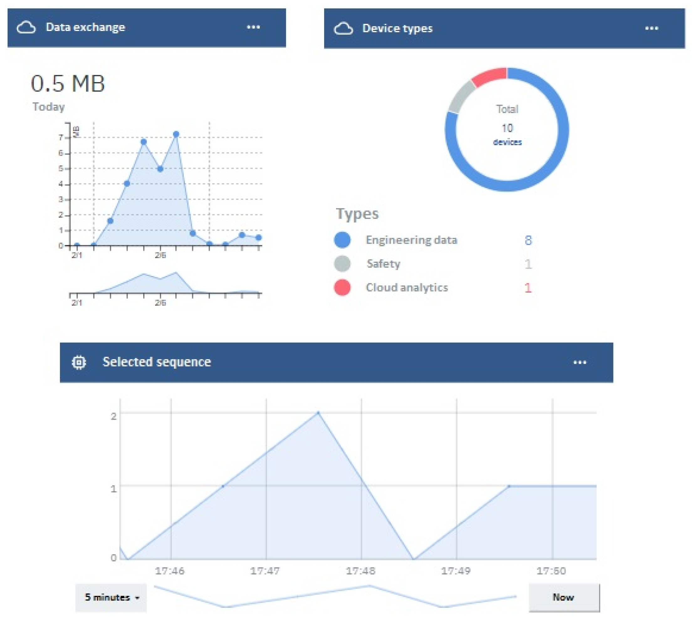 Sensors 24 00998 g006