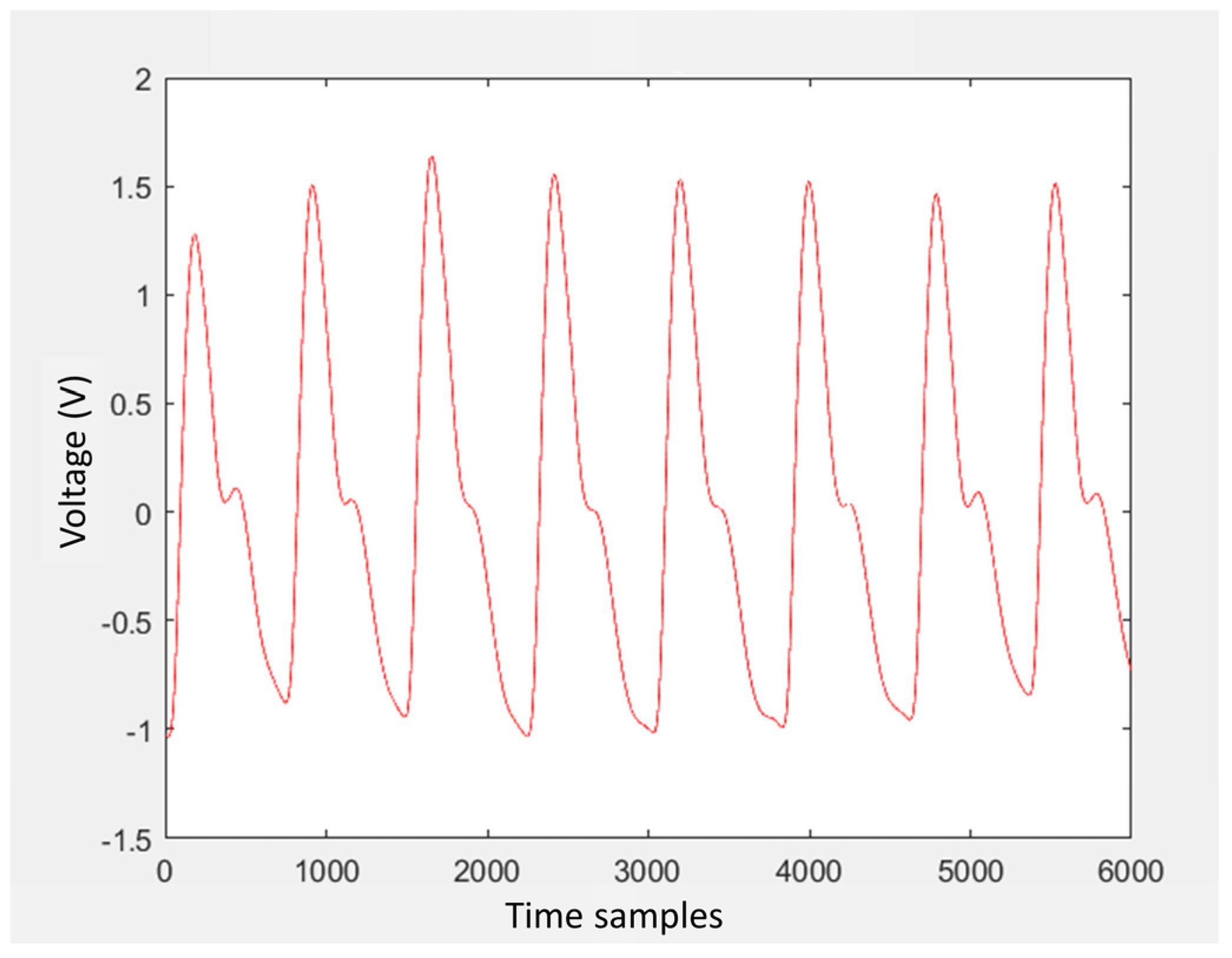 Sensors 24 01008 g011