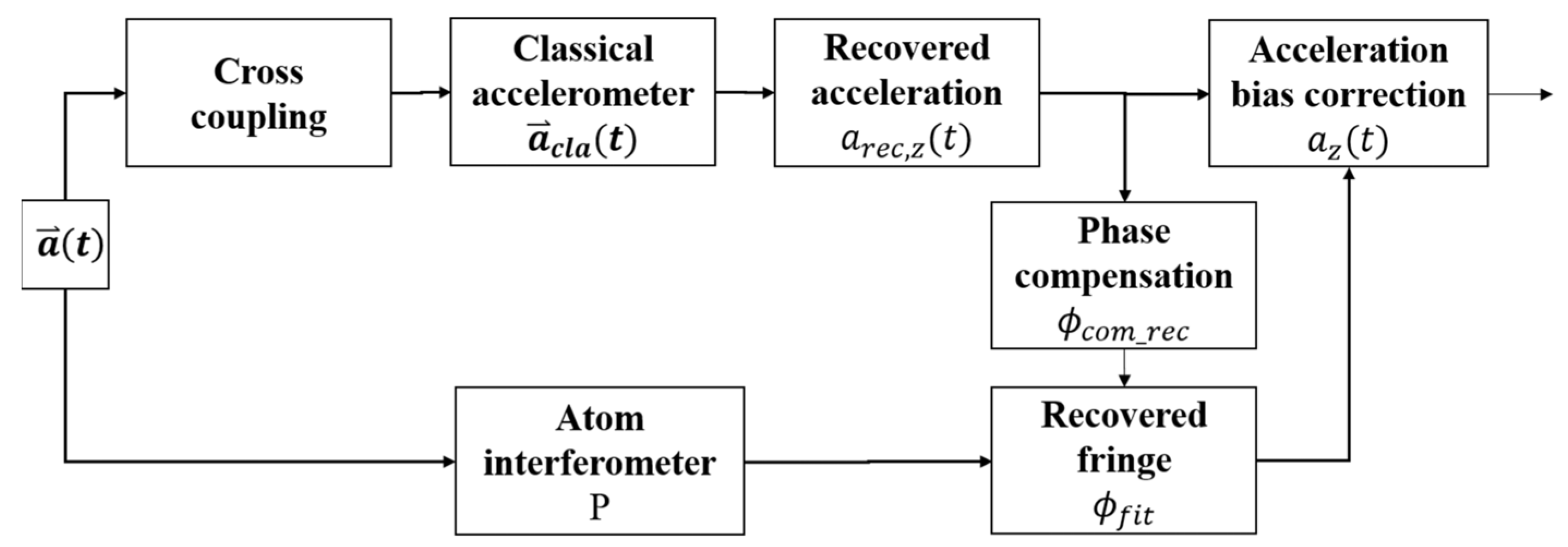 Sensors 24 01016 g001