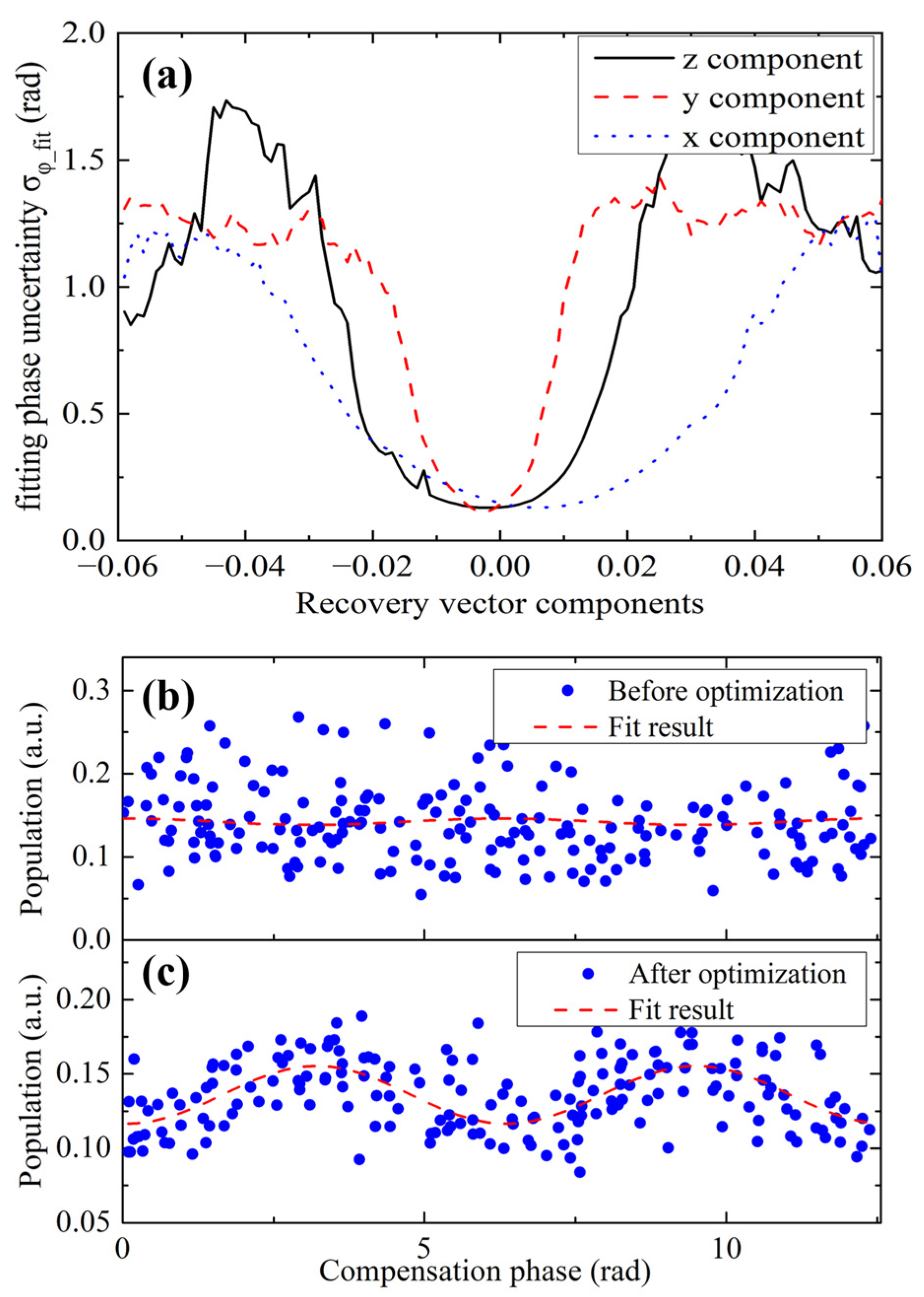 Sensors 24 01016 g006