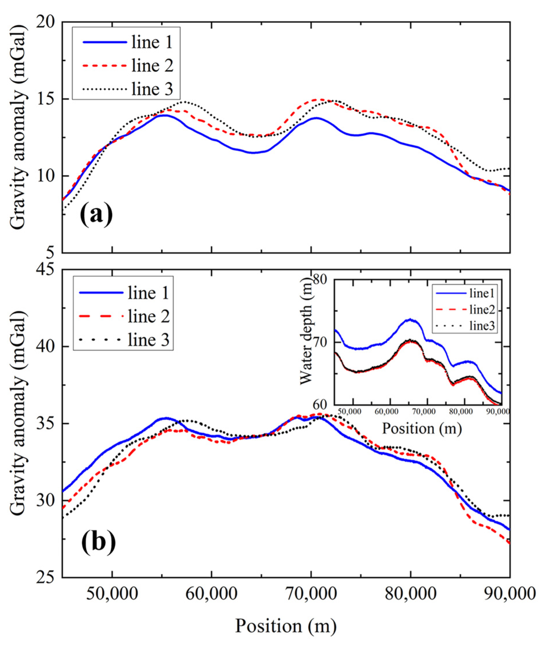 Sensors 24 01016 g008