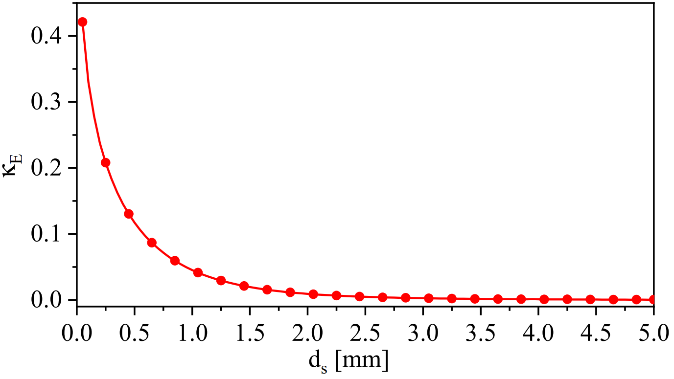 Sensors 24 01020 g005