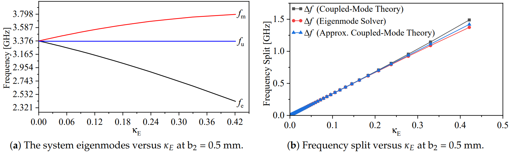 Sensors 24 01020 g006