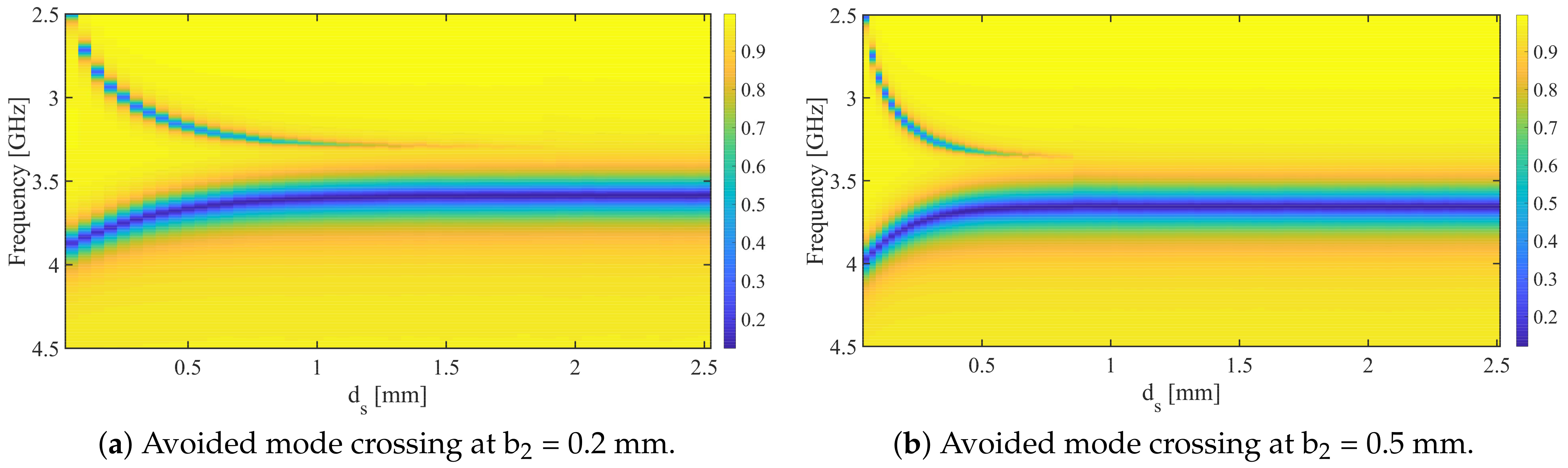 Sensors 24 01020 g009