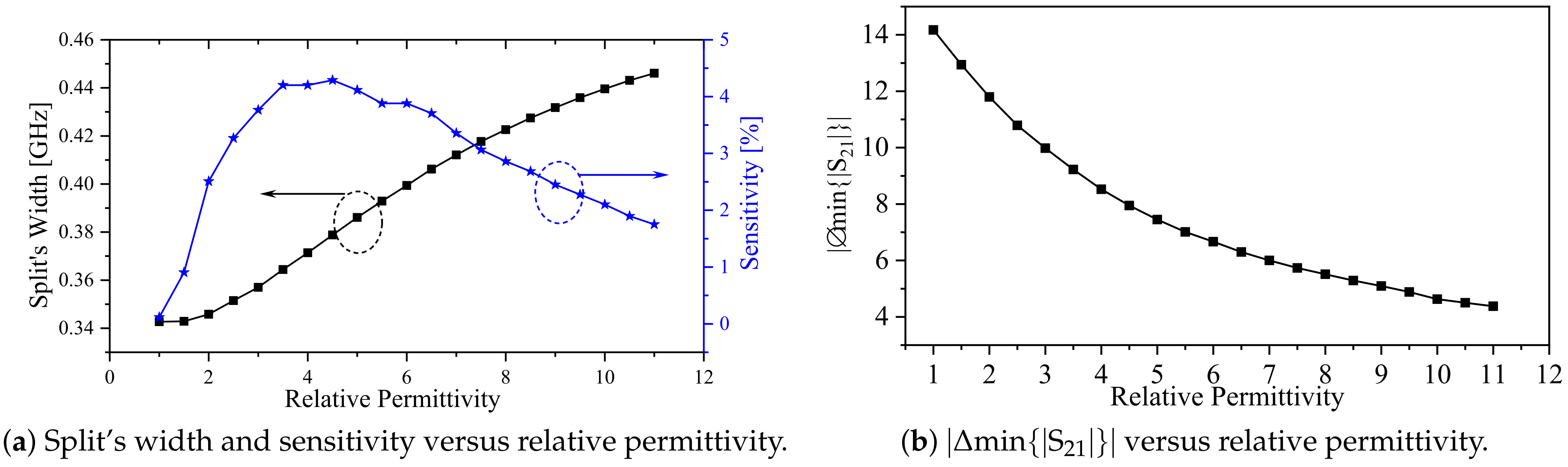 Sensors 24 01020 g012