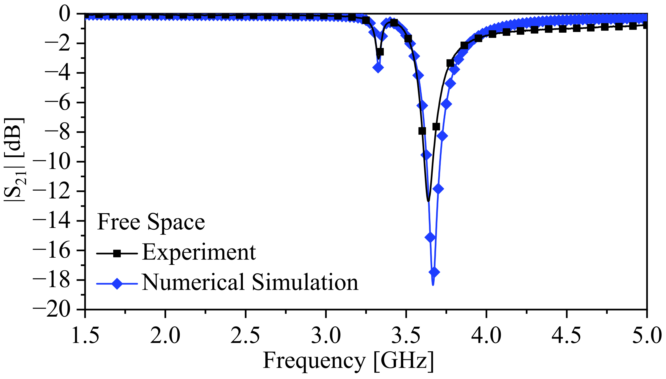 Sensors 24 01020 g014
