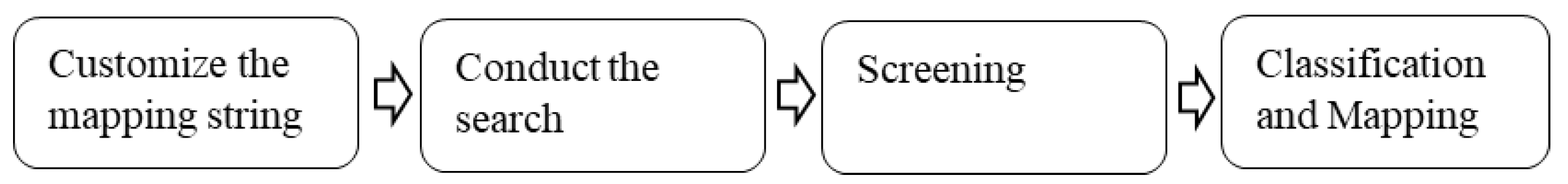 Sensors 24 01023 g001
