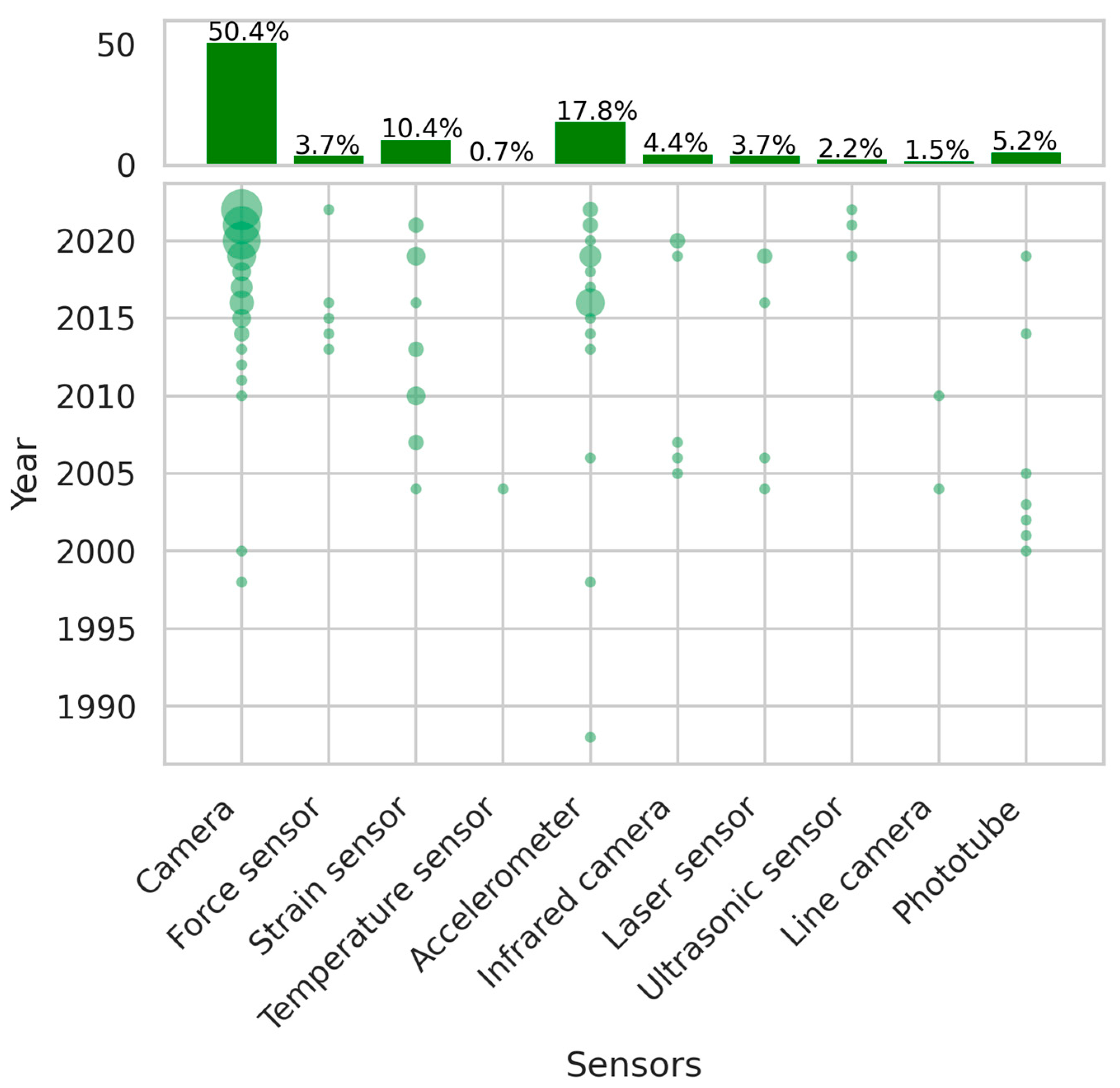Sensors 24 01023 g007