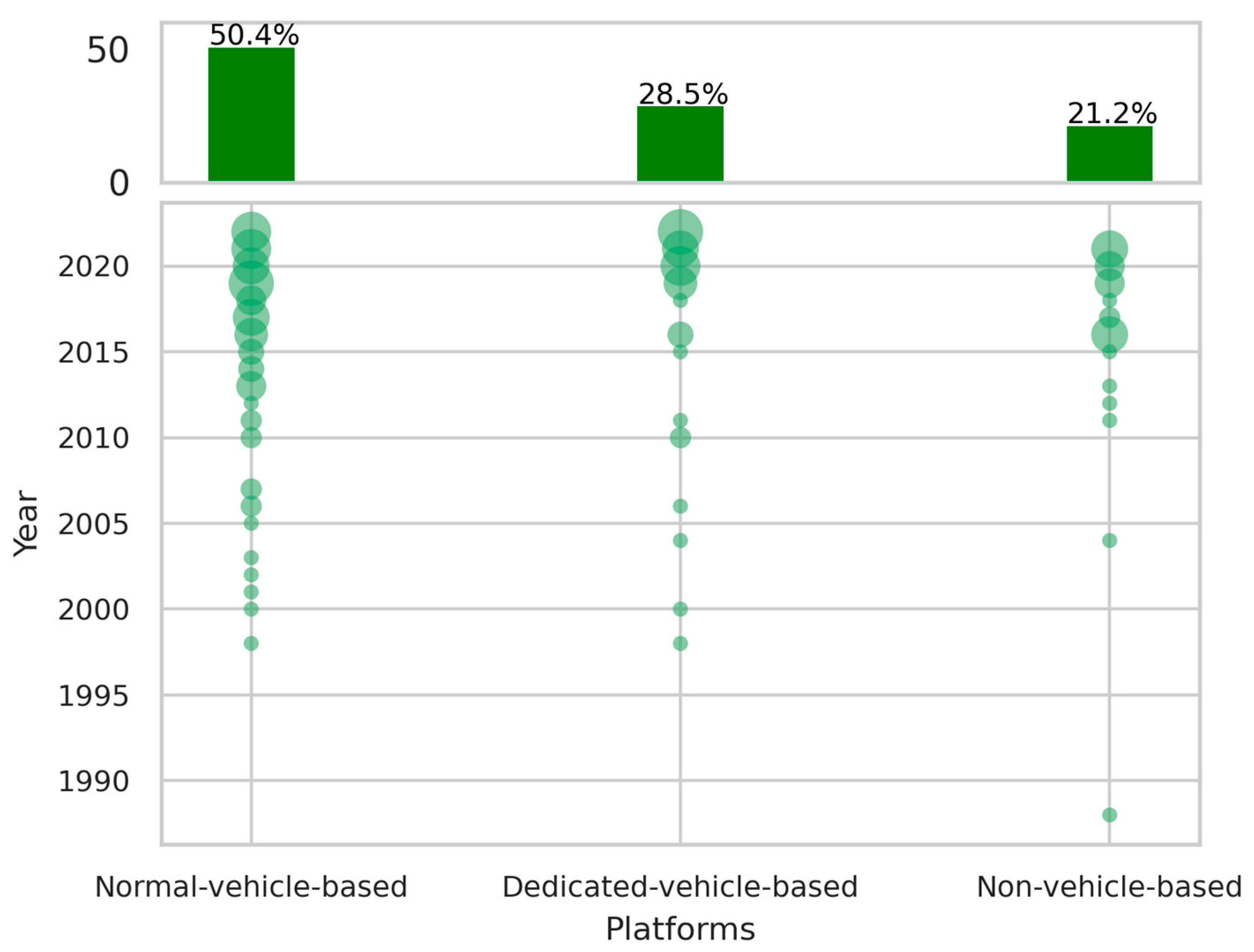 Sensors 24 01023 g008