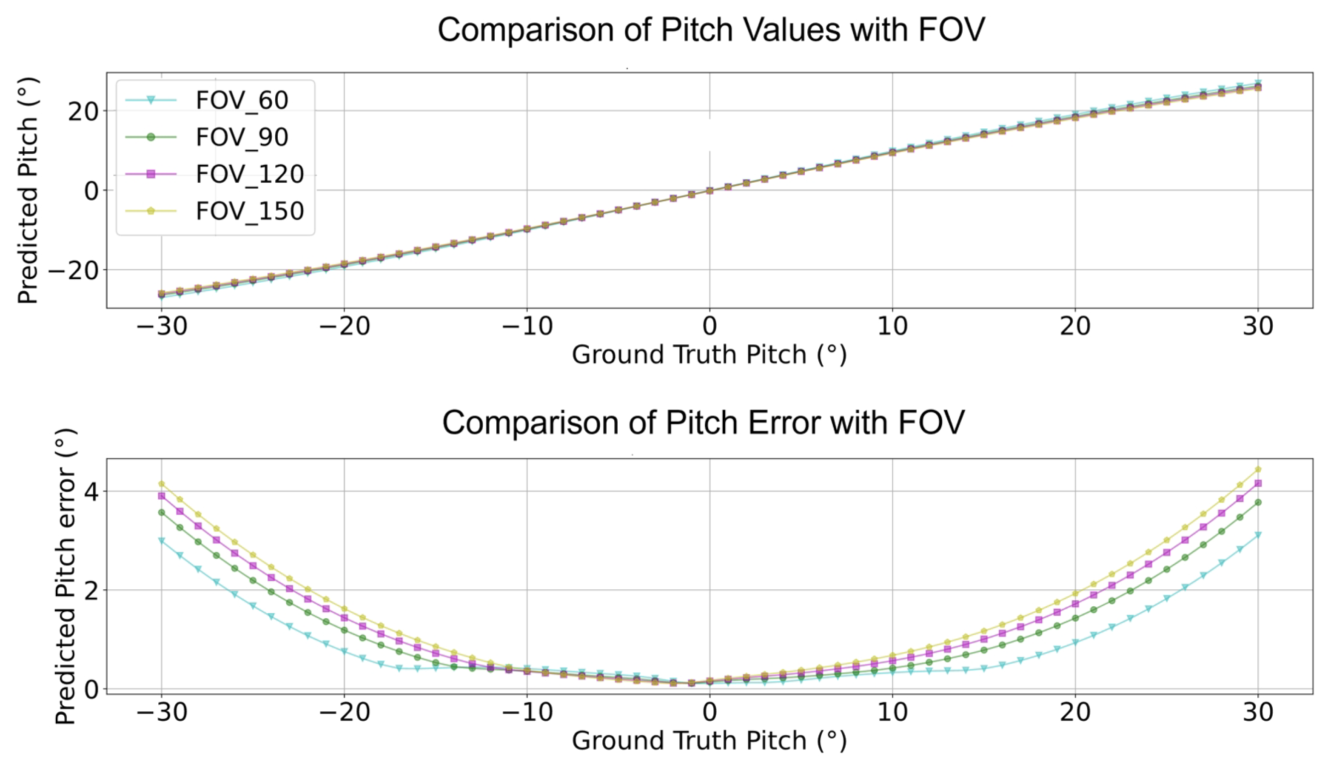 Sensors 24 01039 g002