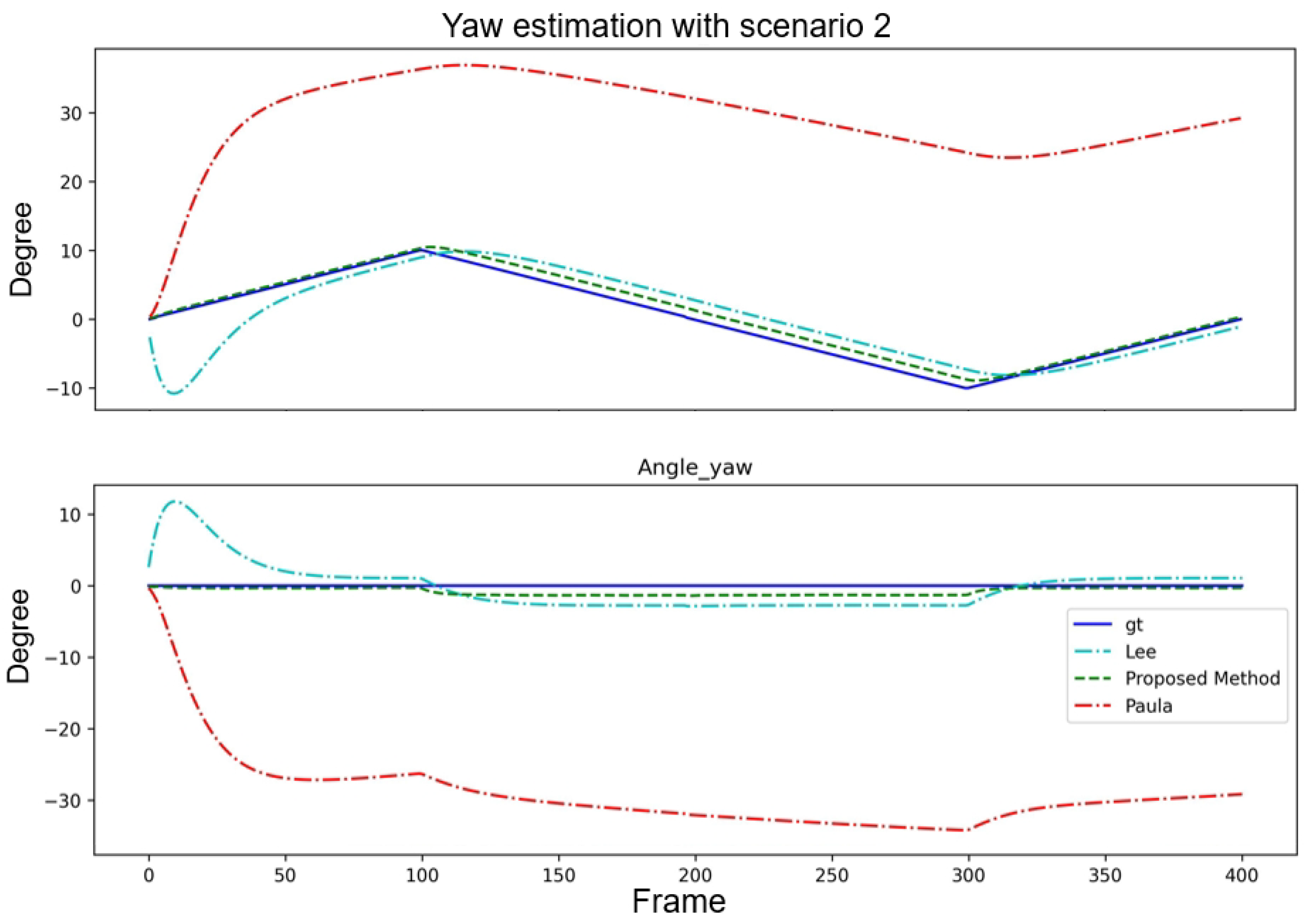 Sensors 24 01039 g012