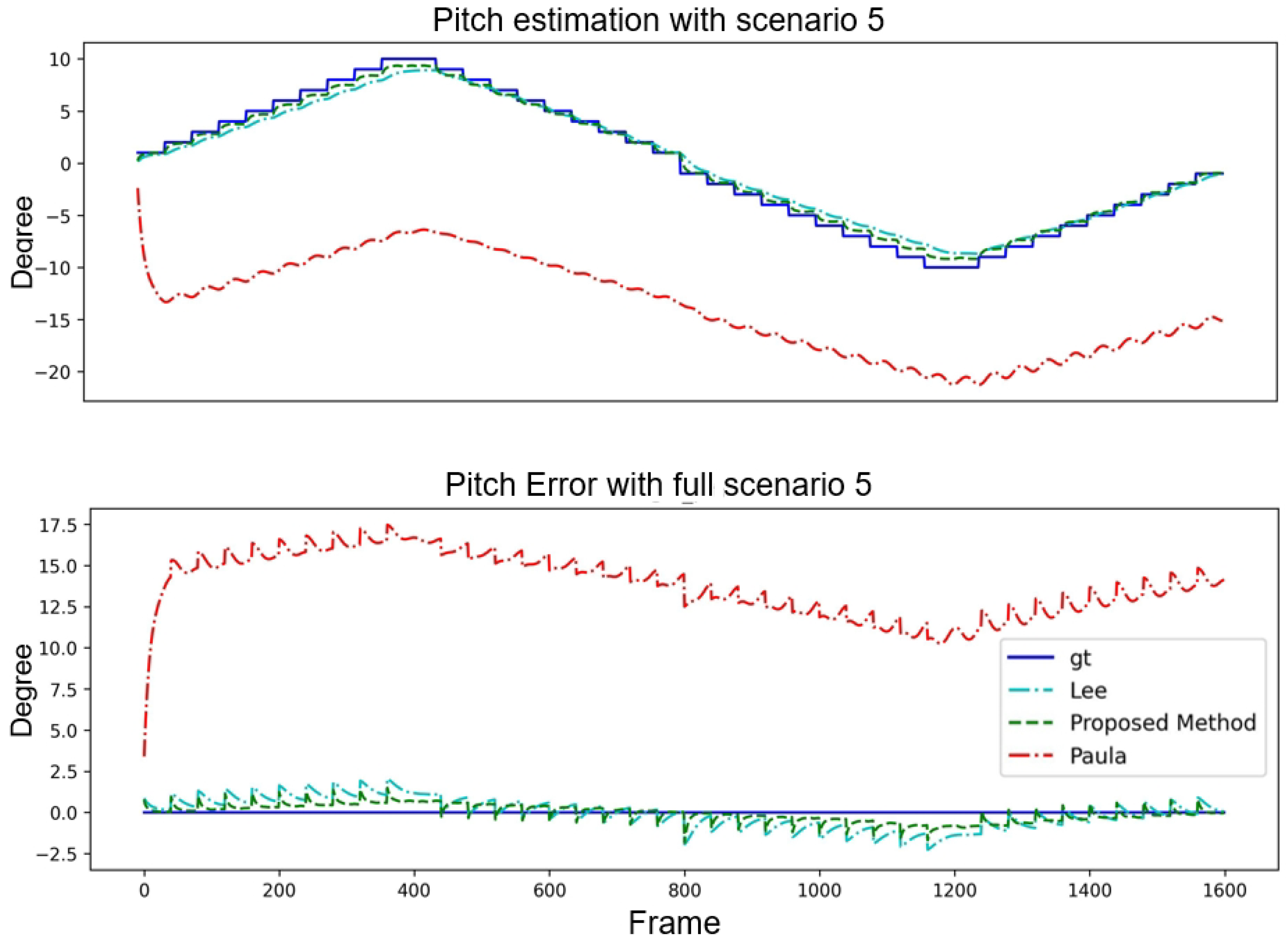 Sensors 24 01039 g015