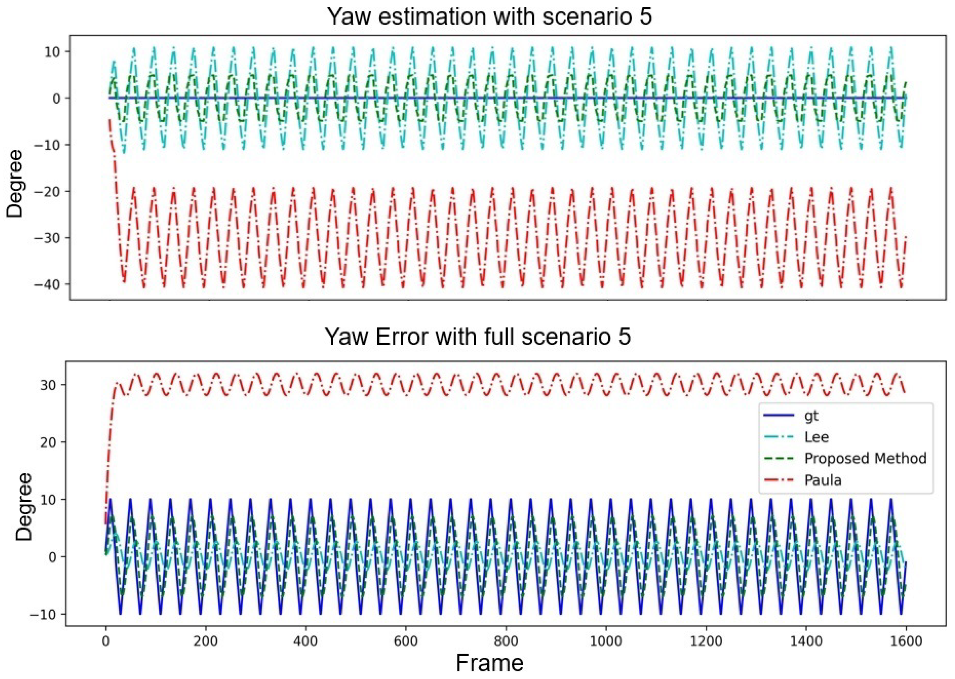 Sensors 24 01039 g016