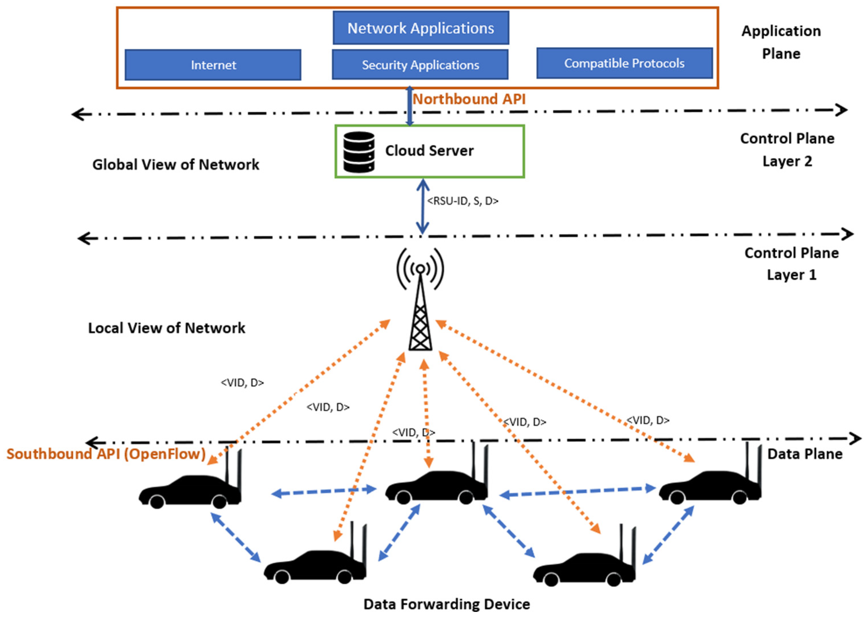 Sensors 24 01045 g001