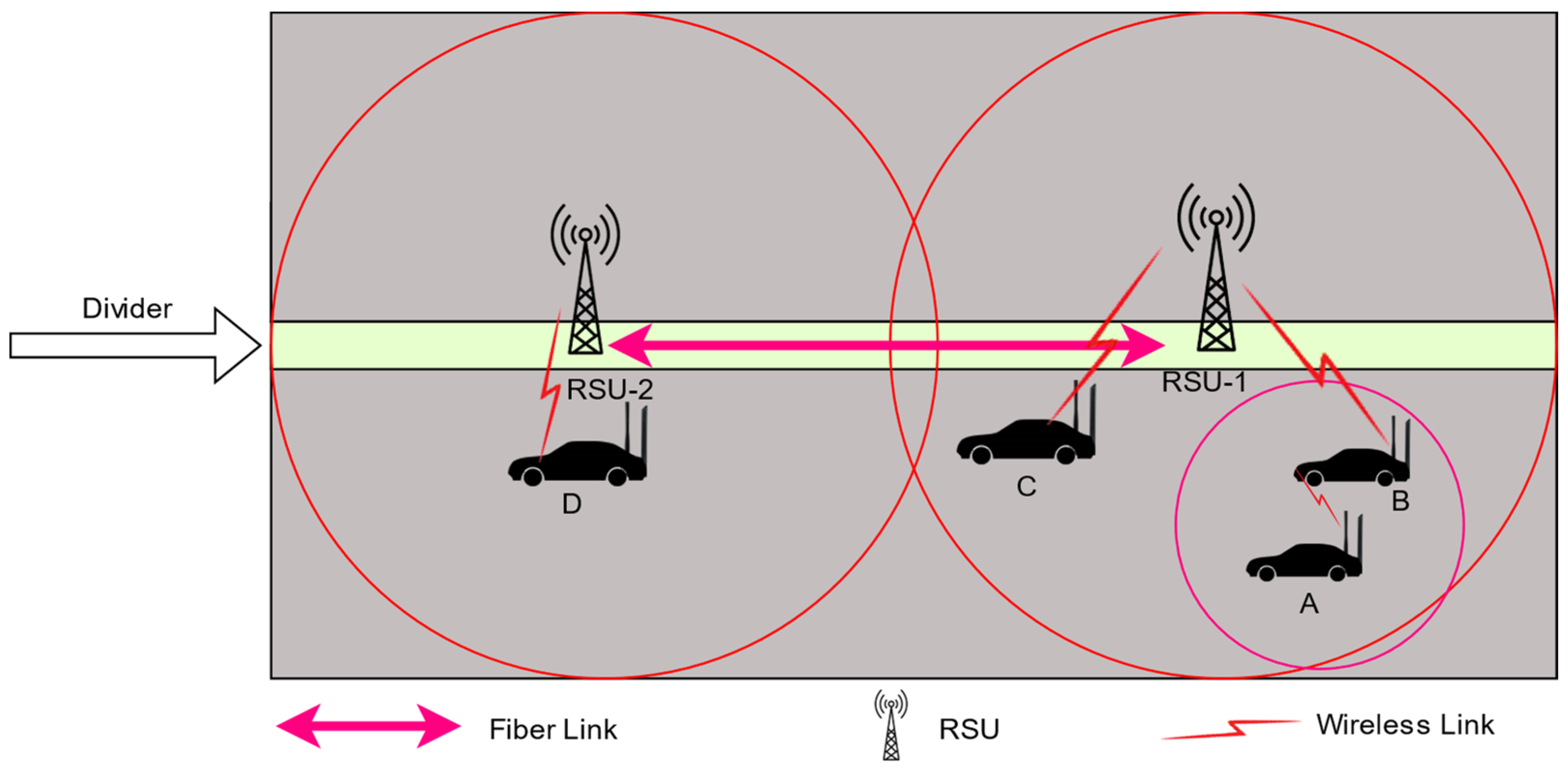 Sensors 24 01045 g002