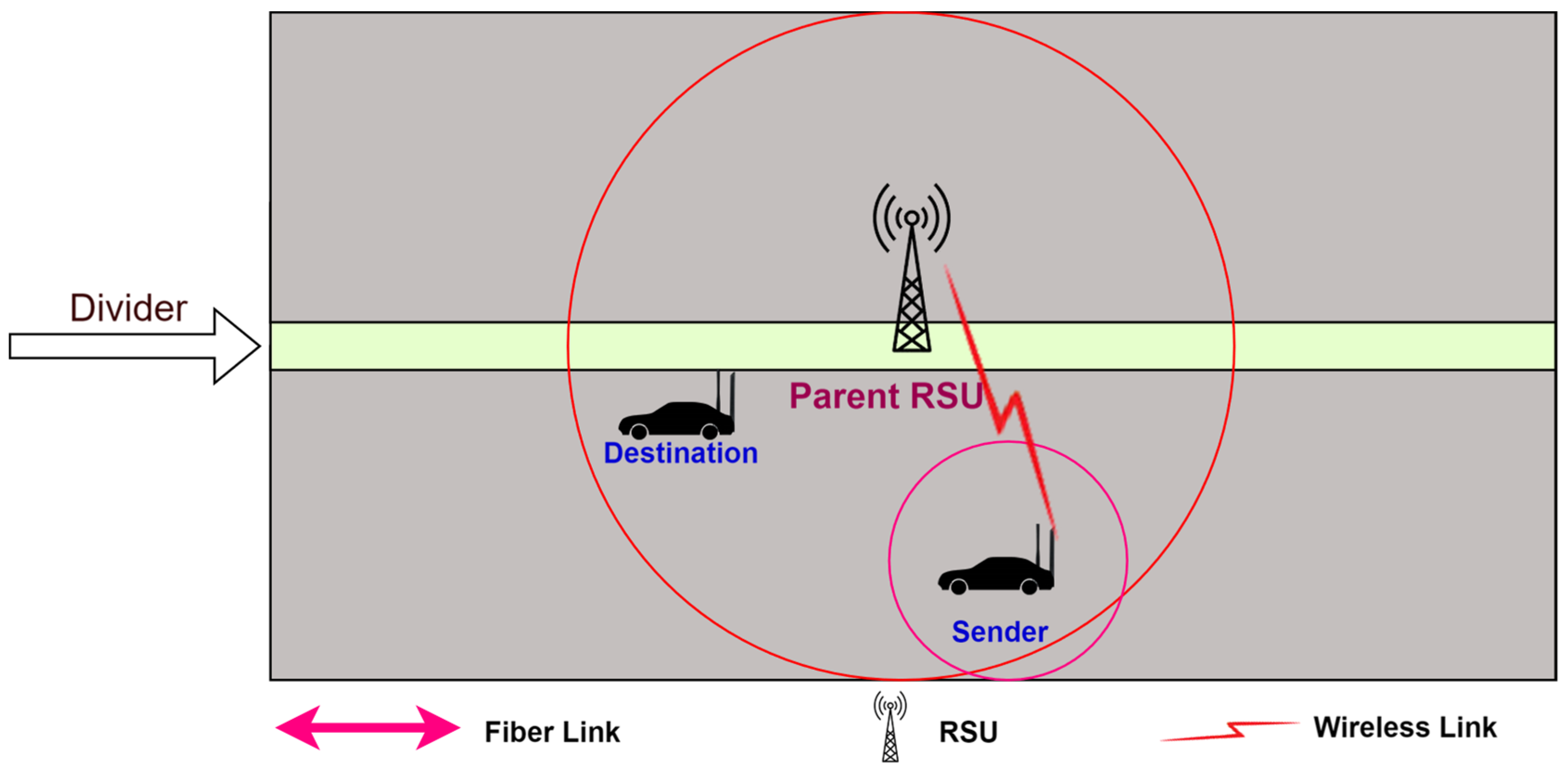 Sensors 24 01045 g005