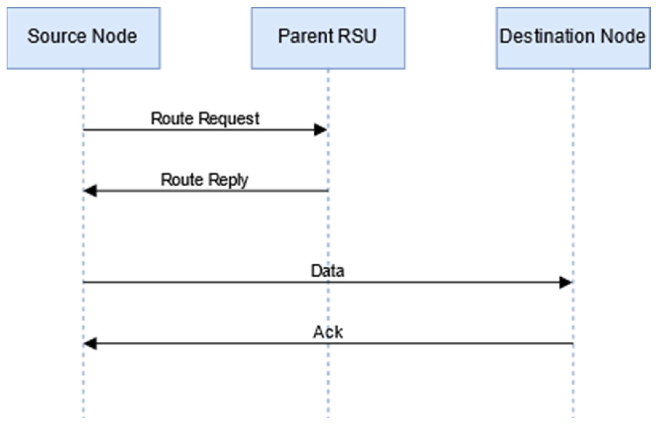Sensors 24 01045 g006