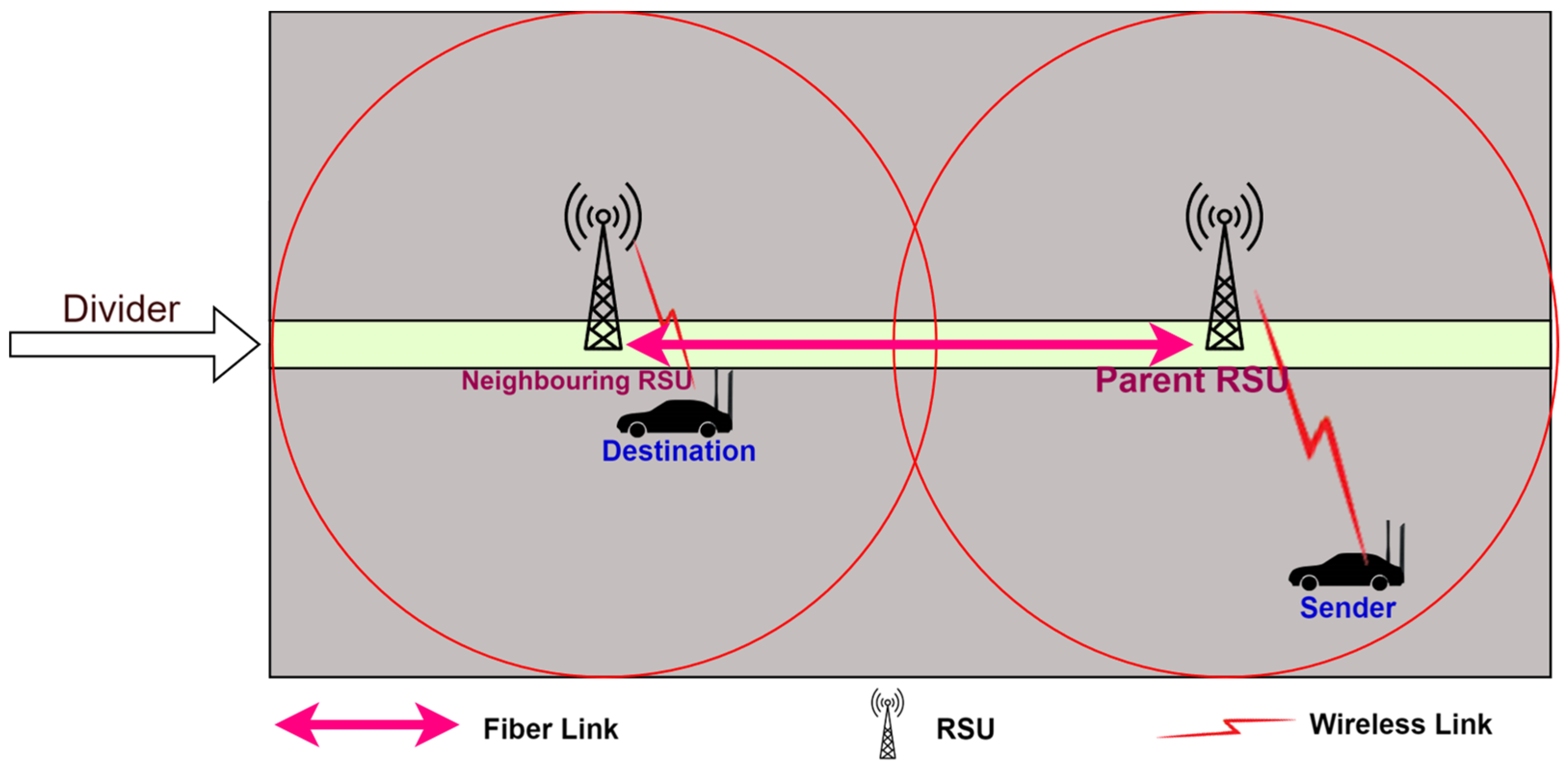 Sensors 24 01045 g007