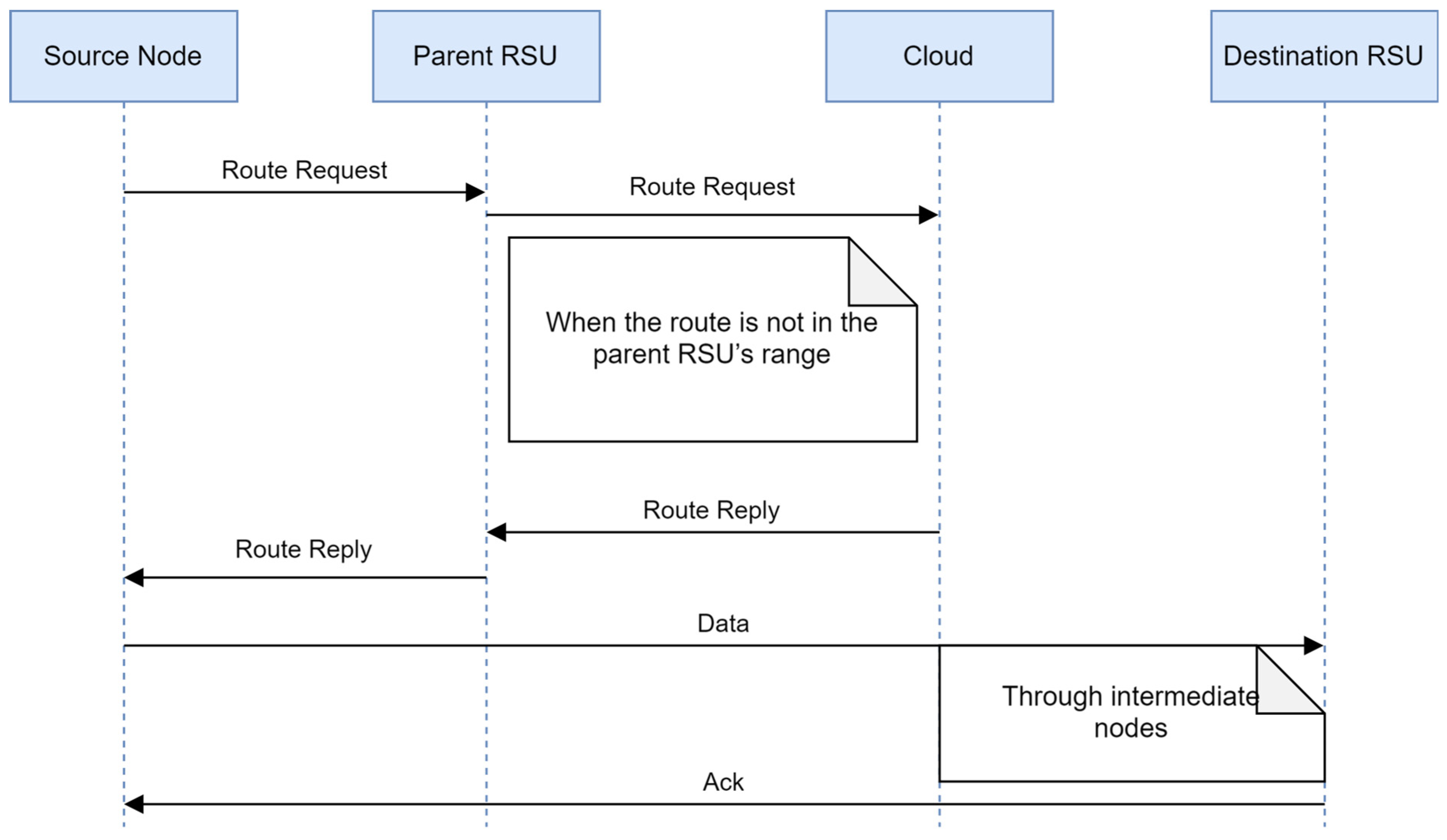 Sensors 24 01045 g010