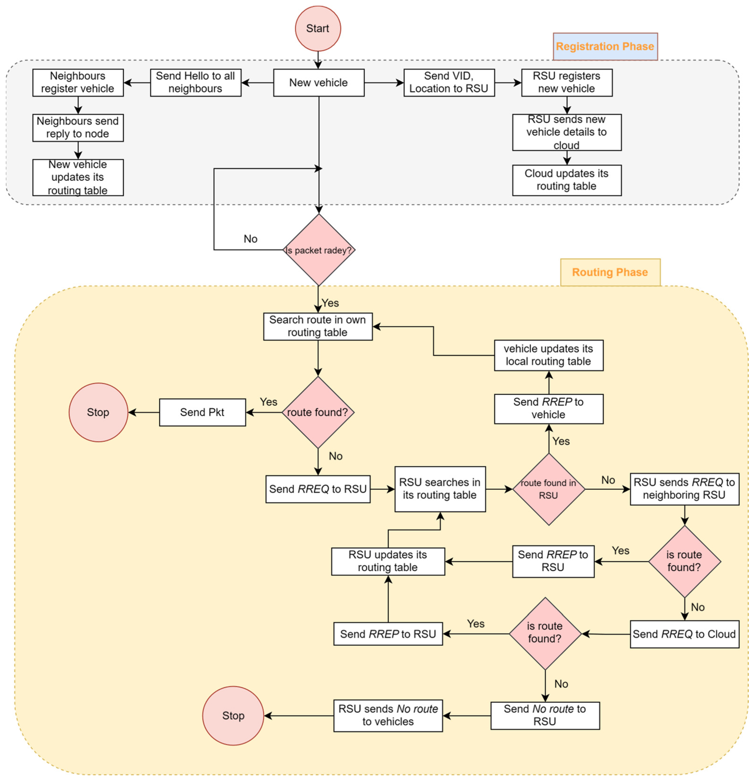 Sensors 24 01045 g011