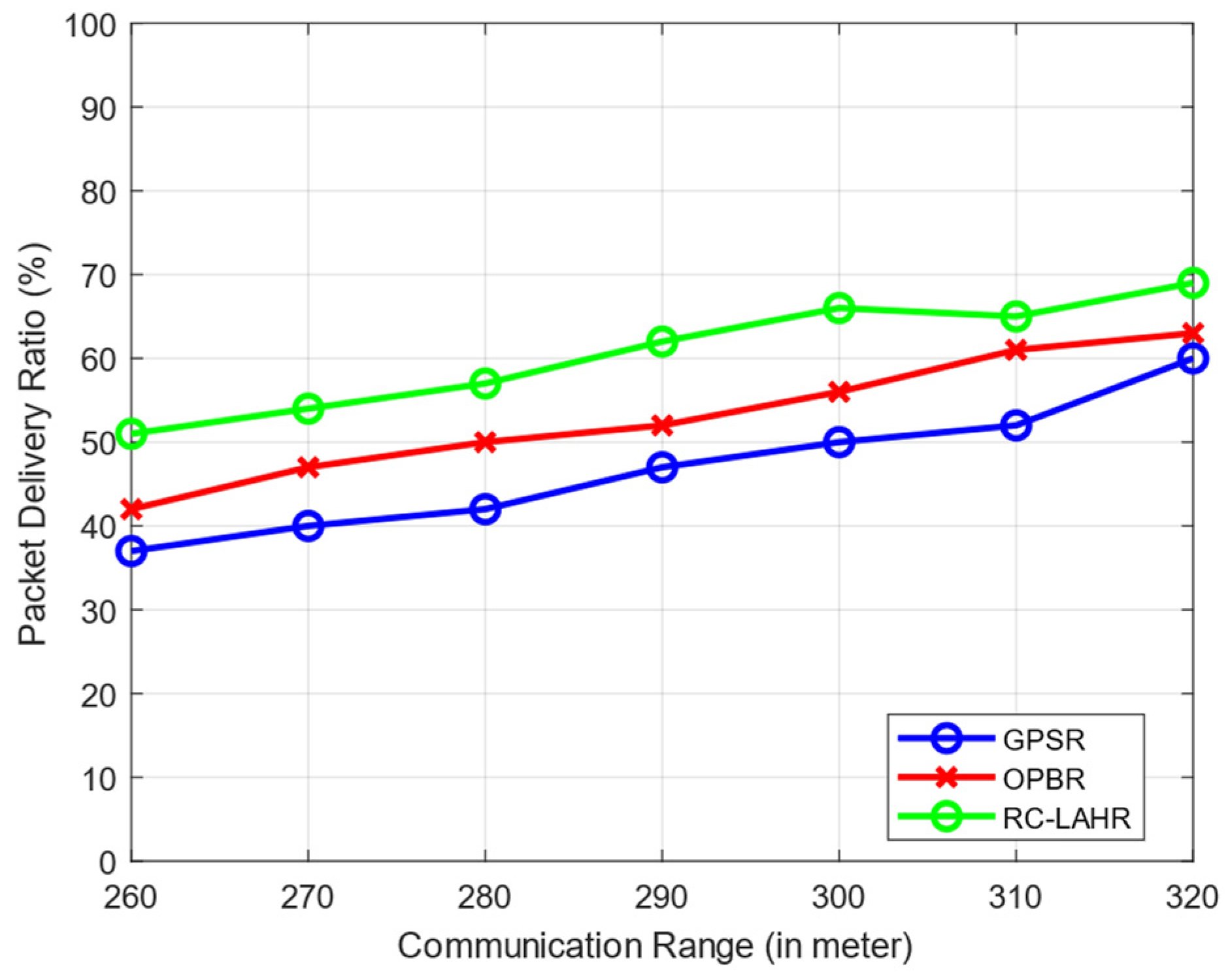 Sensors 24 01045 g015