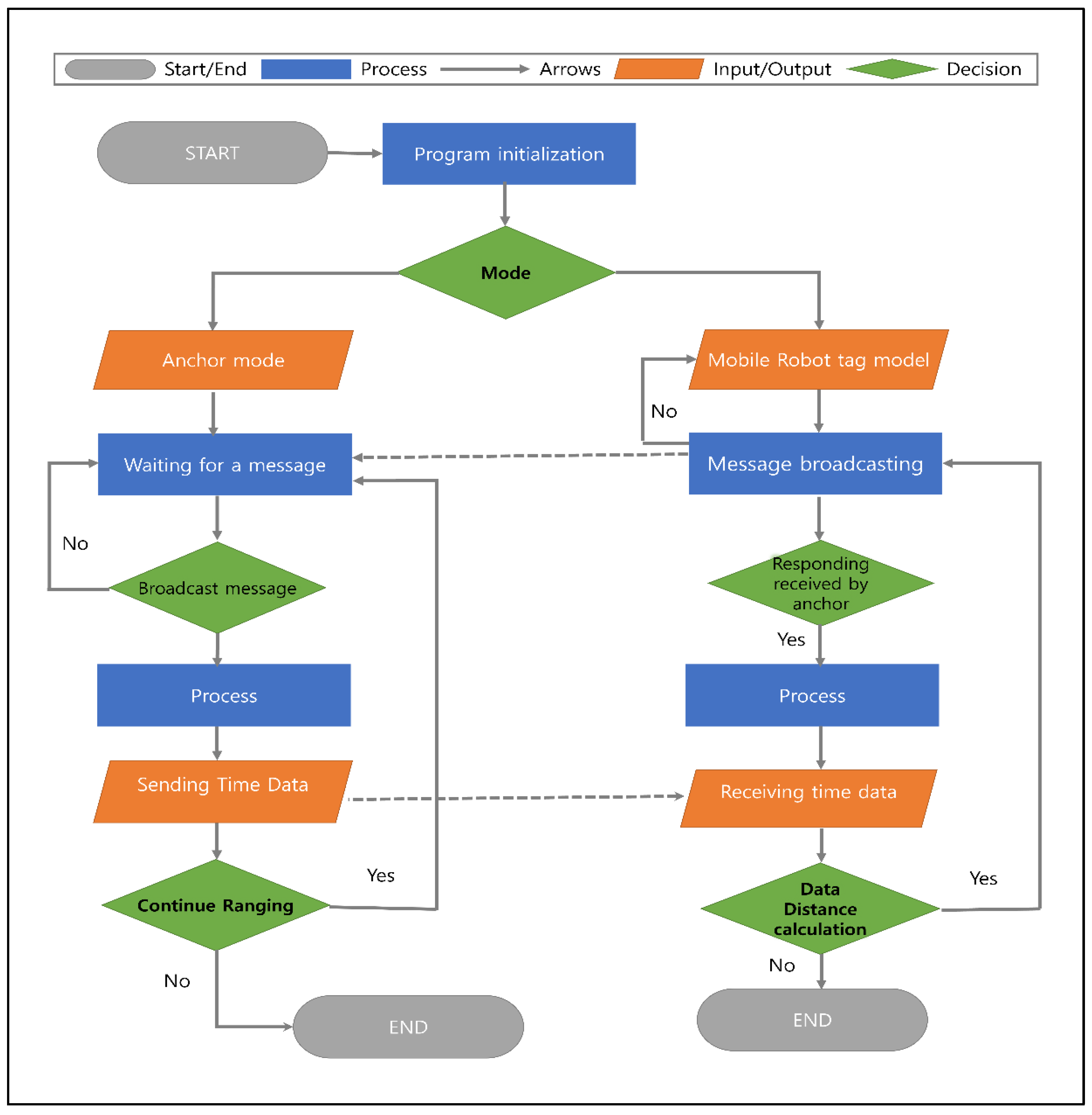 Sensors | Free Full-Text | Comparative Analysis of Integrated Filtering ...