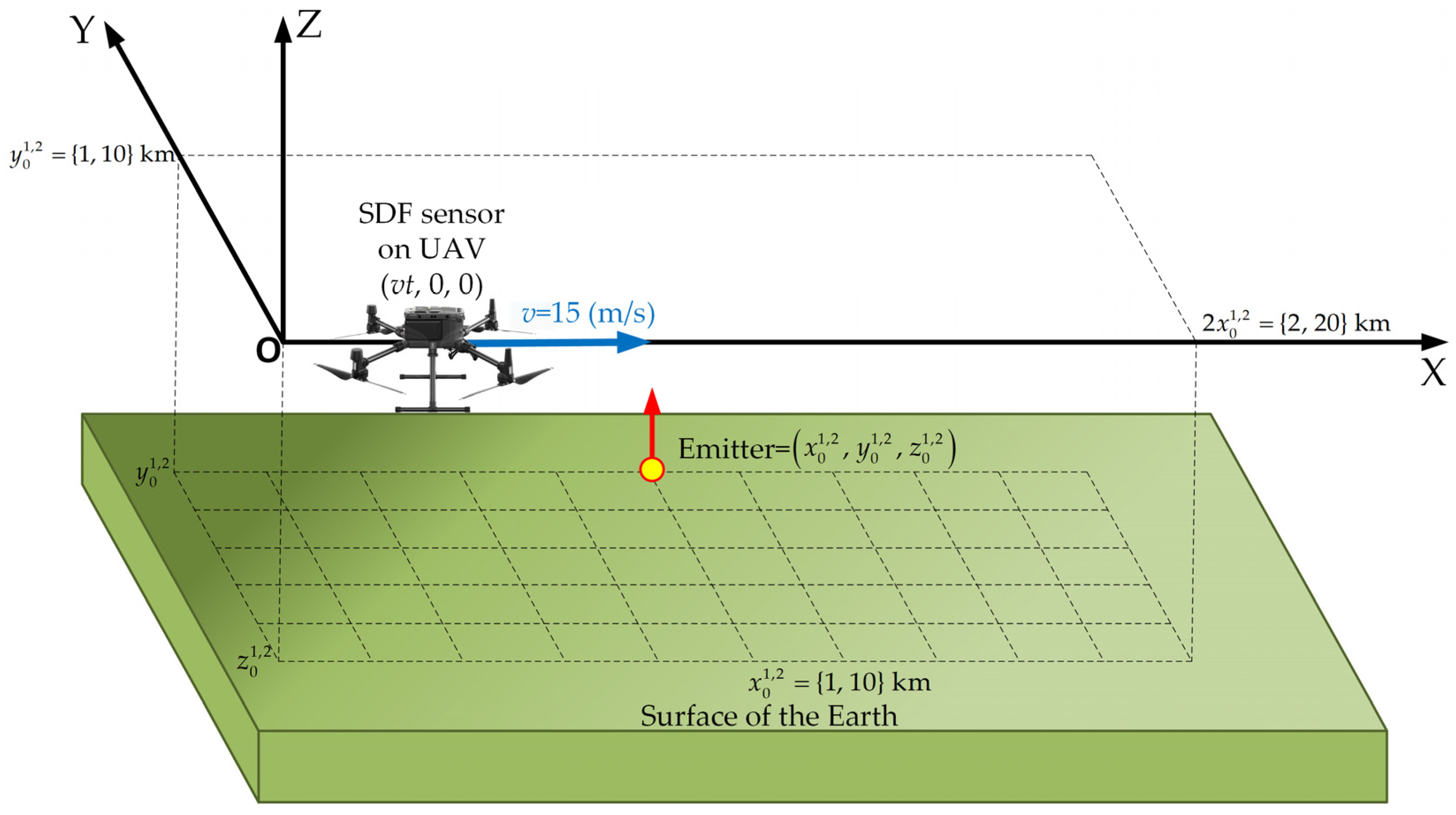 Sensors 24 01053 g004
