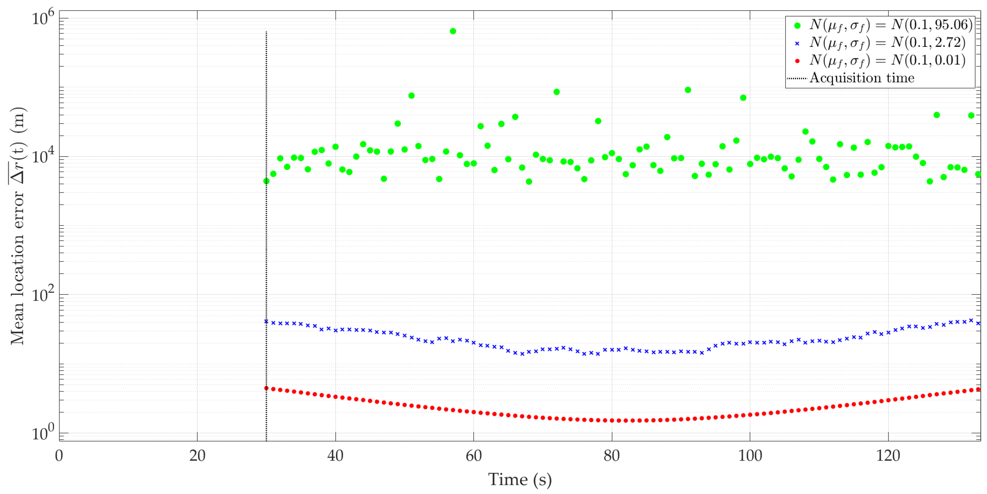 Sensors 24 01053 g008