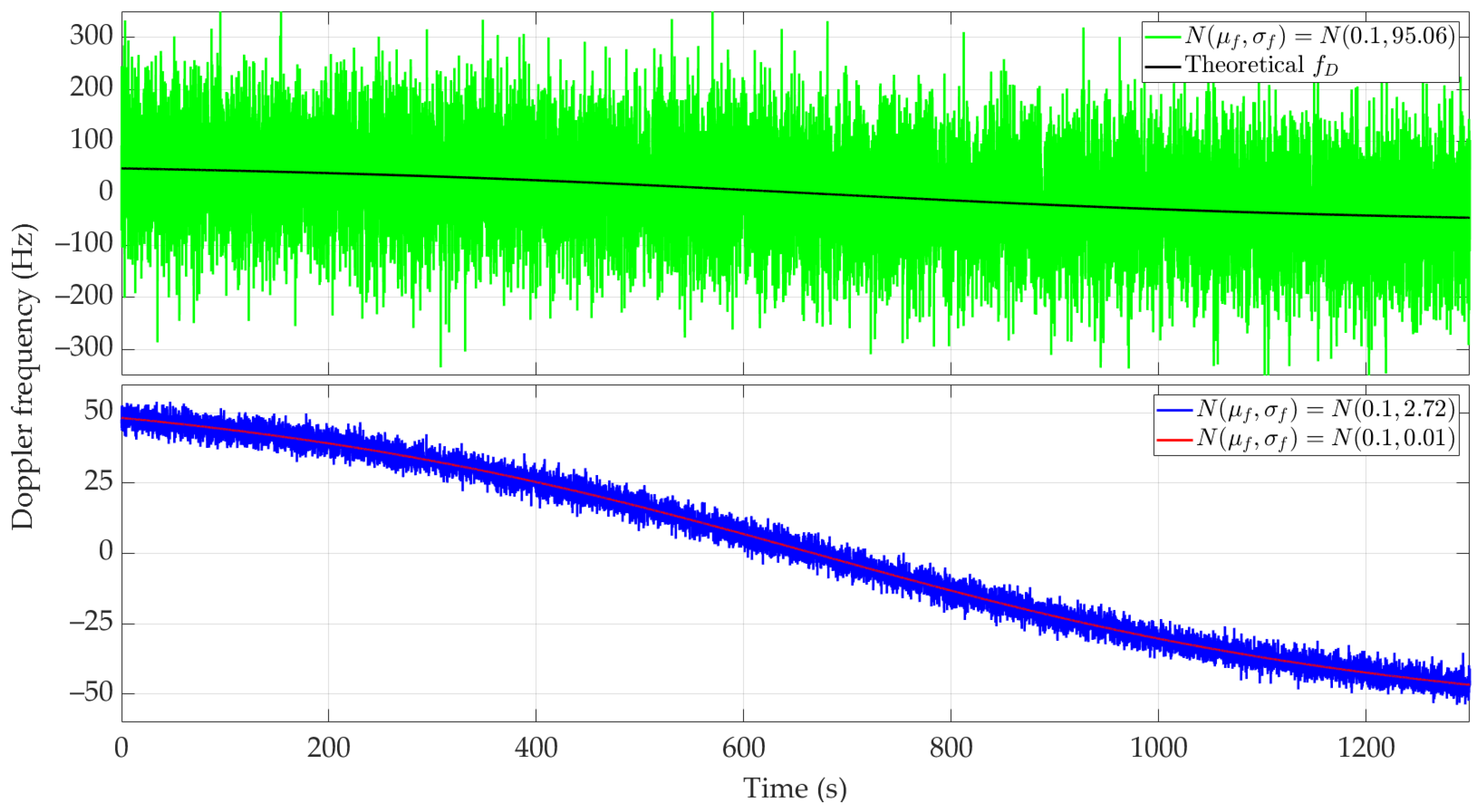 Sensors 24 01053 g010
