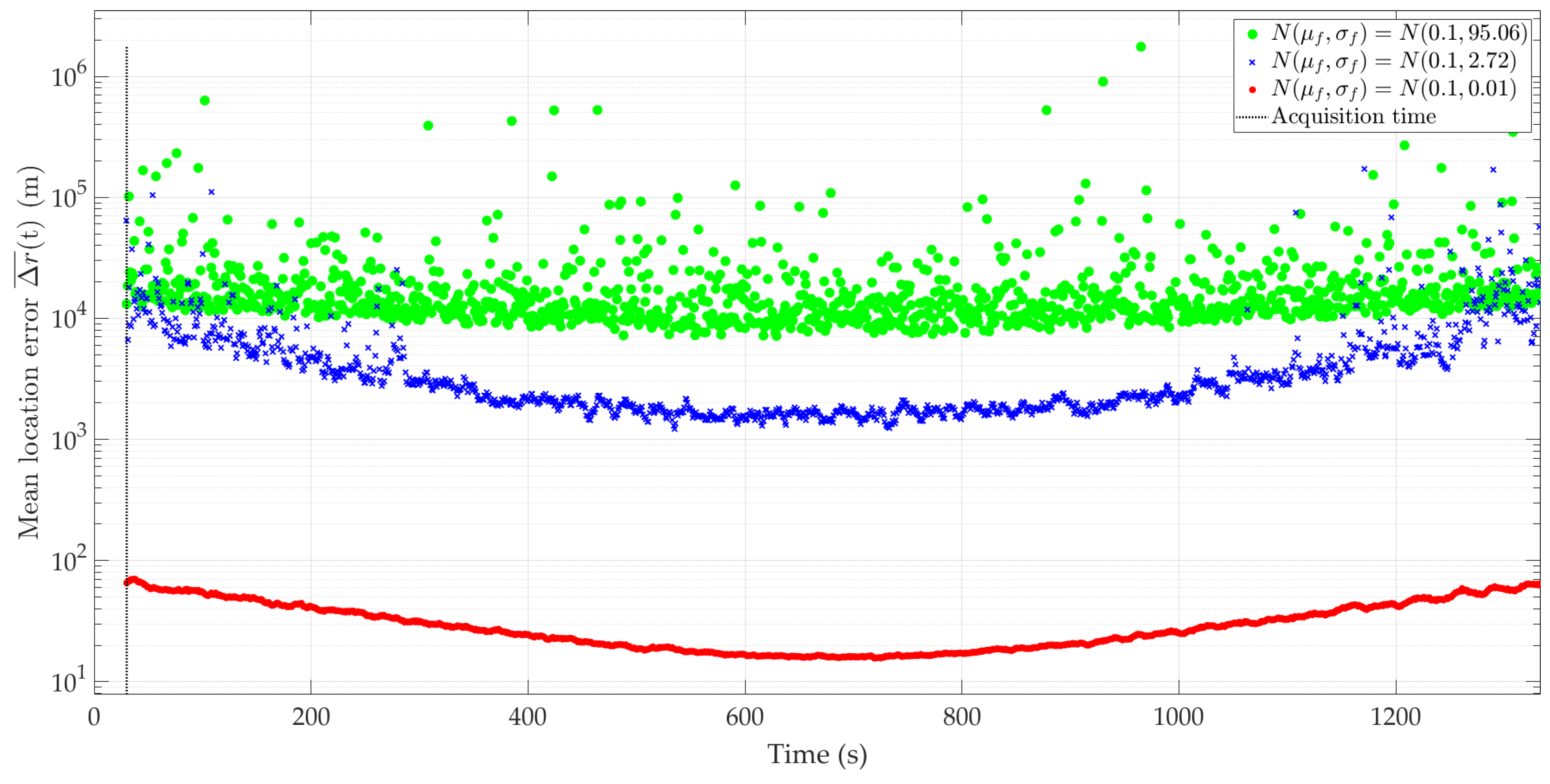 Sensors 24 01053 g012