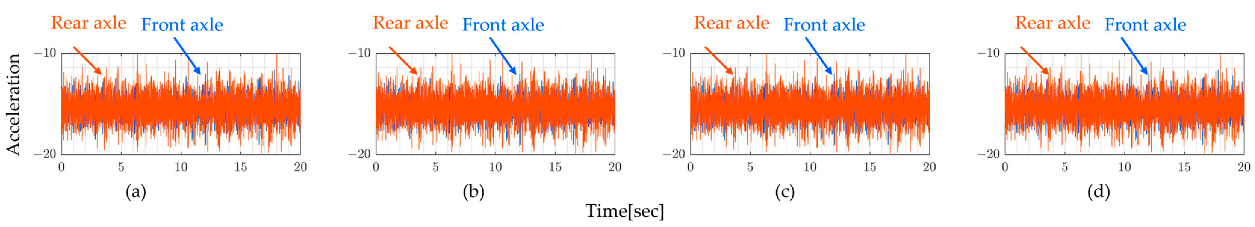 Sensors 24 01060 g005