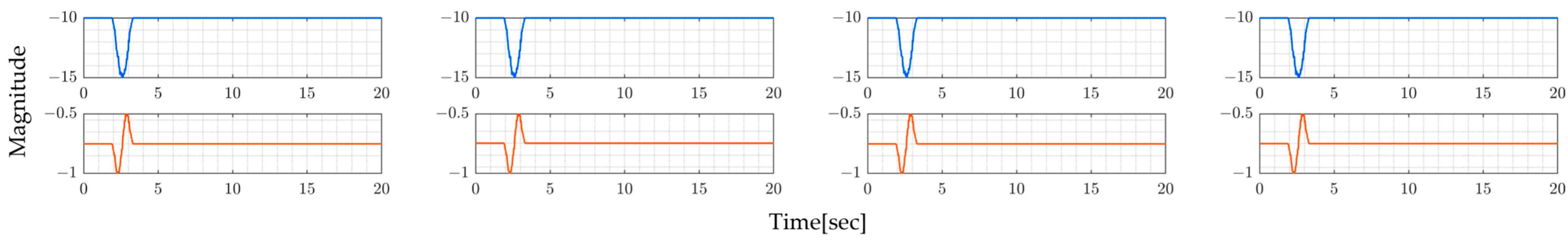 Sensors 24 01060 g008
