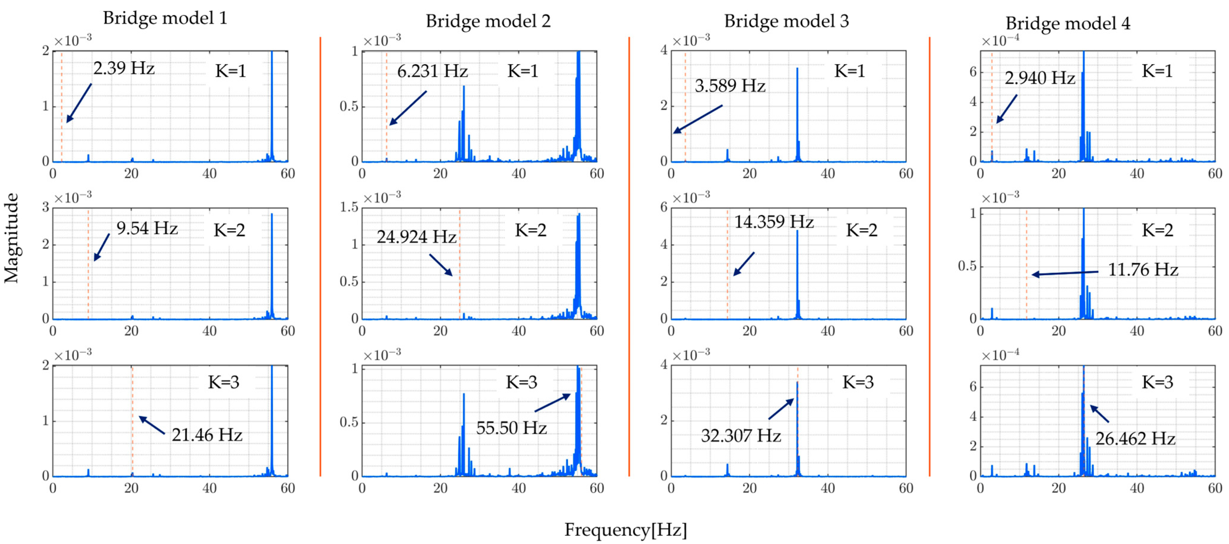 Sensors 24 01060 g009
