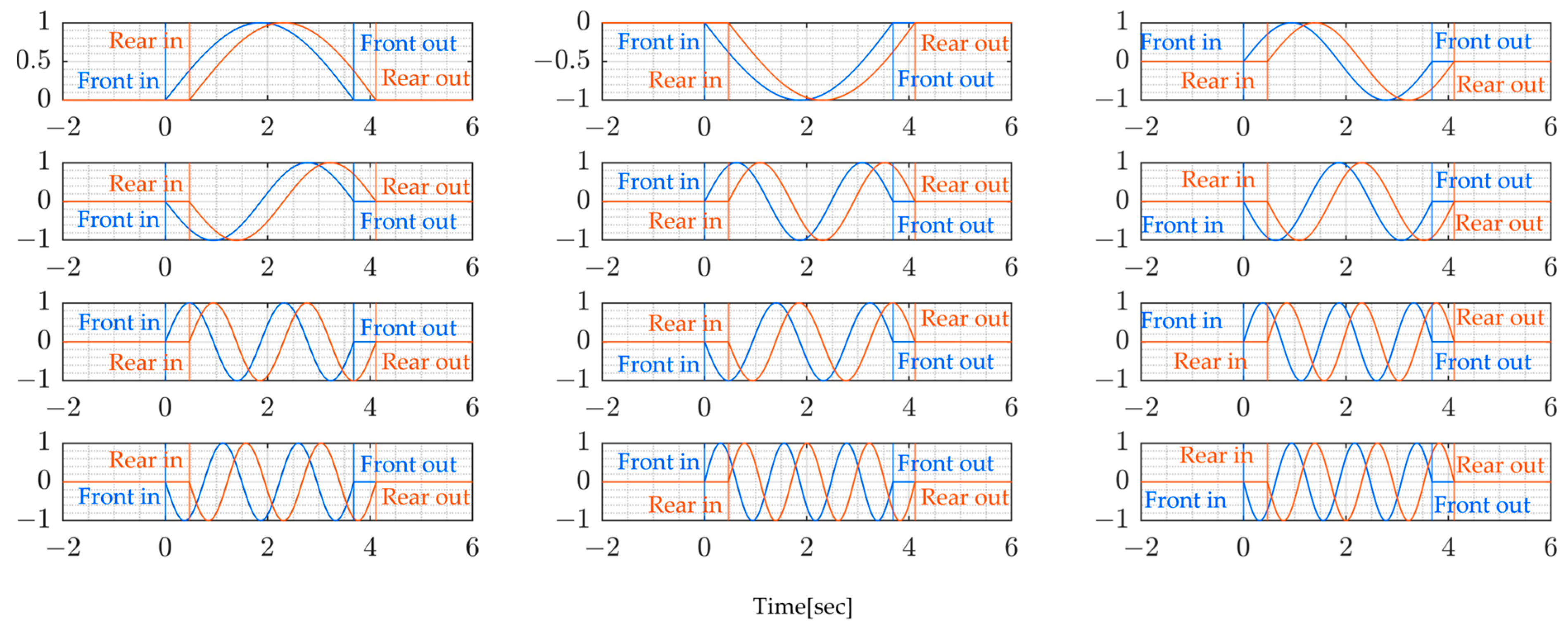 Sensors 24 01060 g016