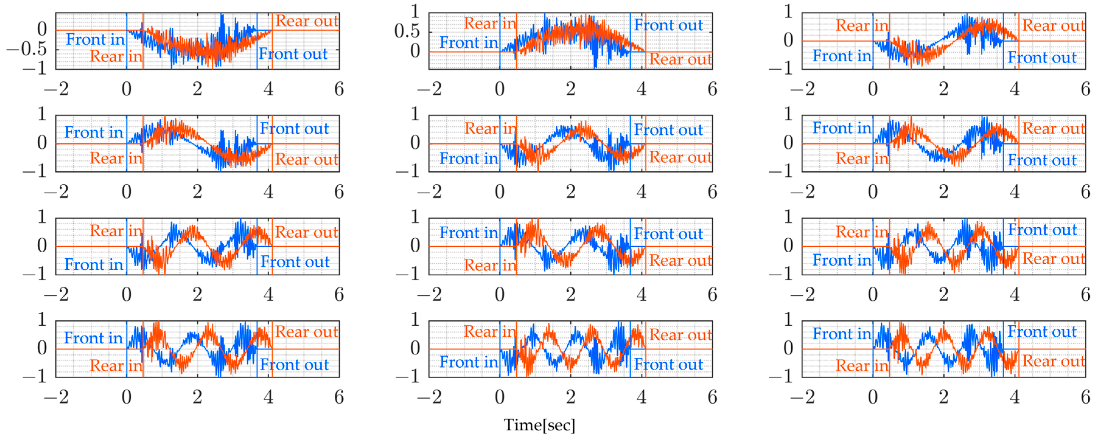 Sensors 24 01060 g018