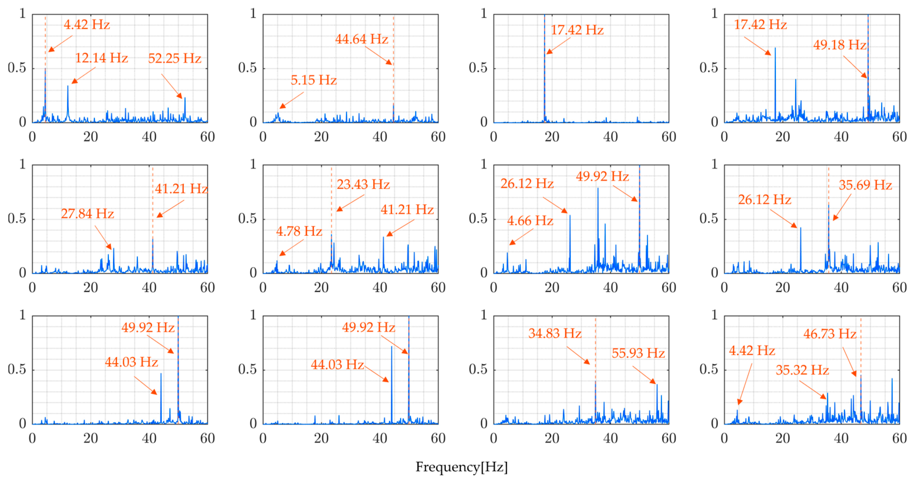 Sensors 24 01060 g024